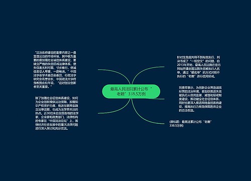 最高人民法院累计公布“老赖”338.5万例