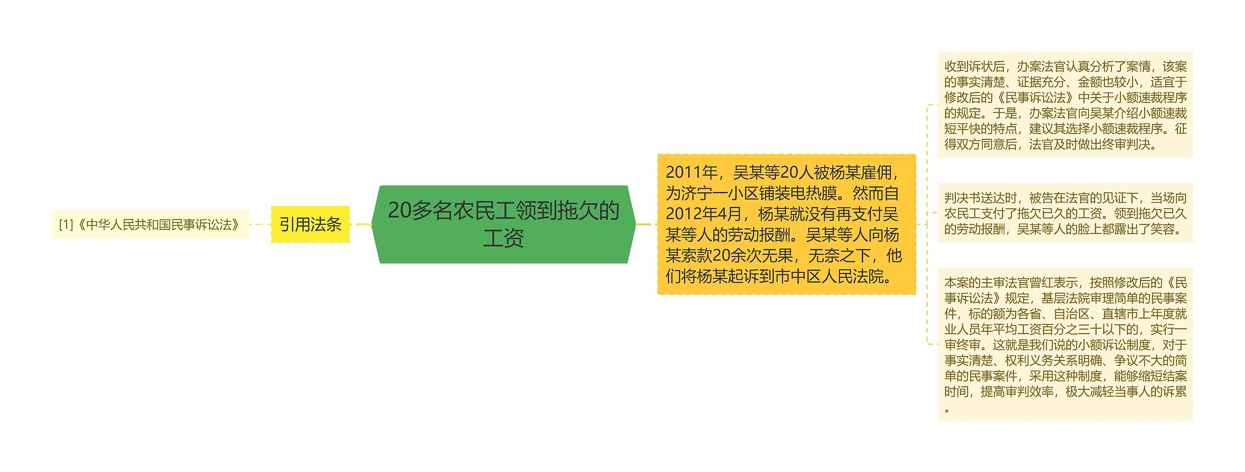 20多名农民工领到拖欠的工资思维导图