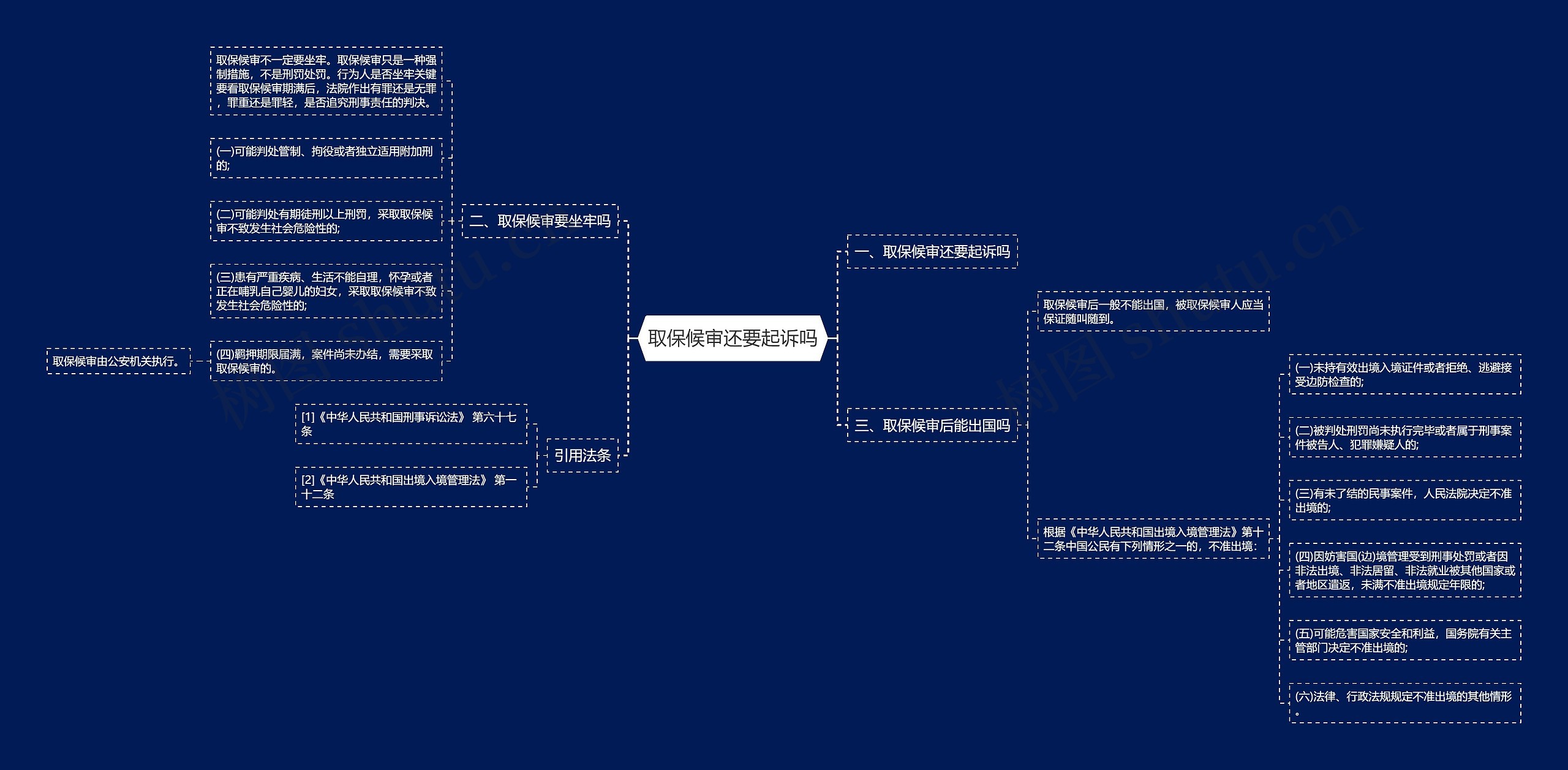 取保候审还要起诉吗 取保候审还要起诉吗
