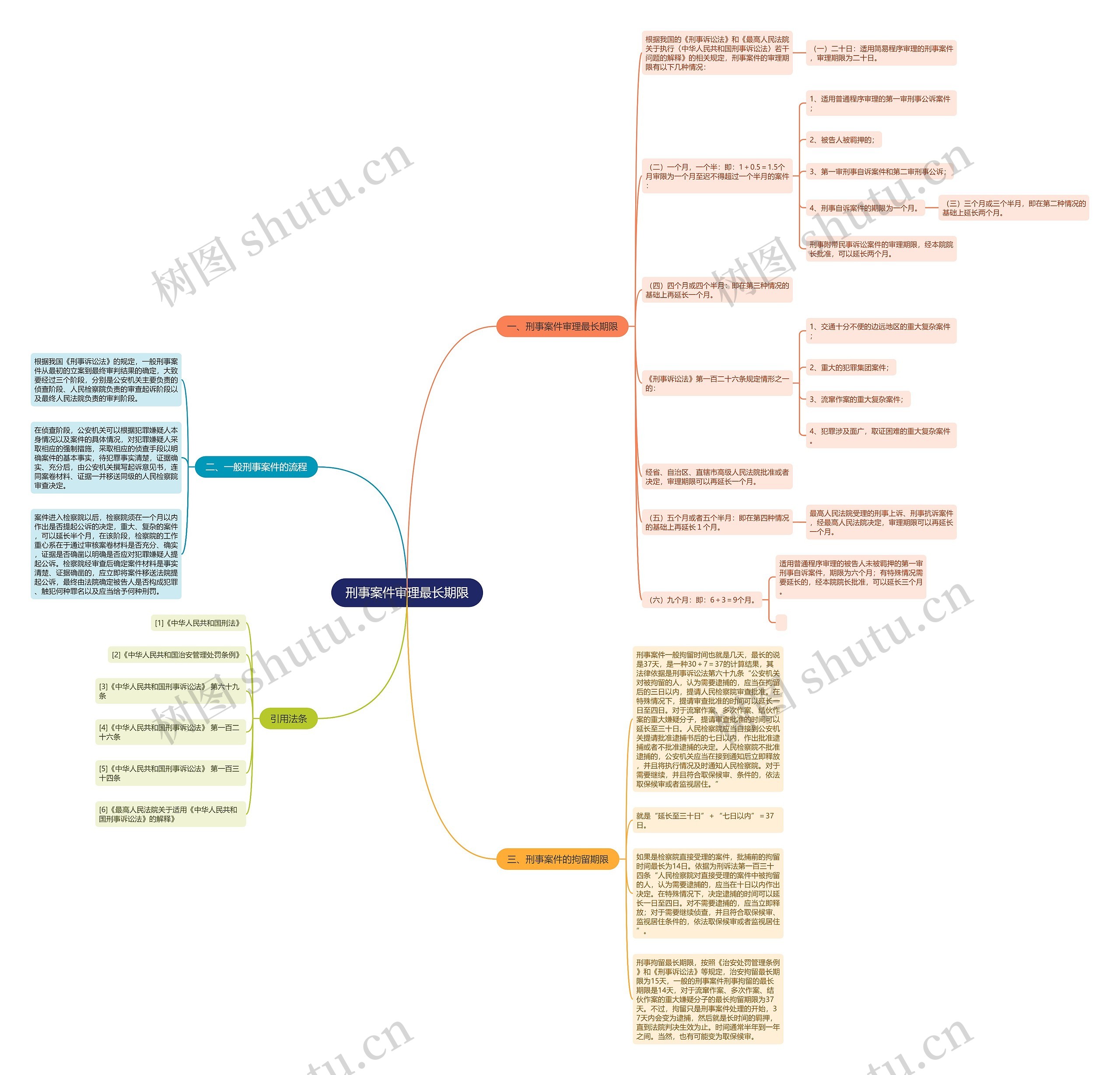 刑事案件审理最长期限 刑事案件审理最长期限