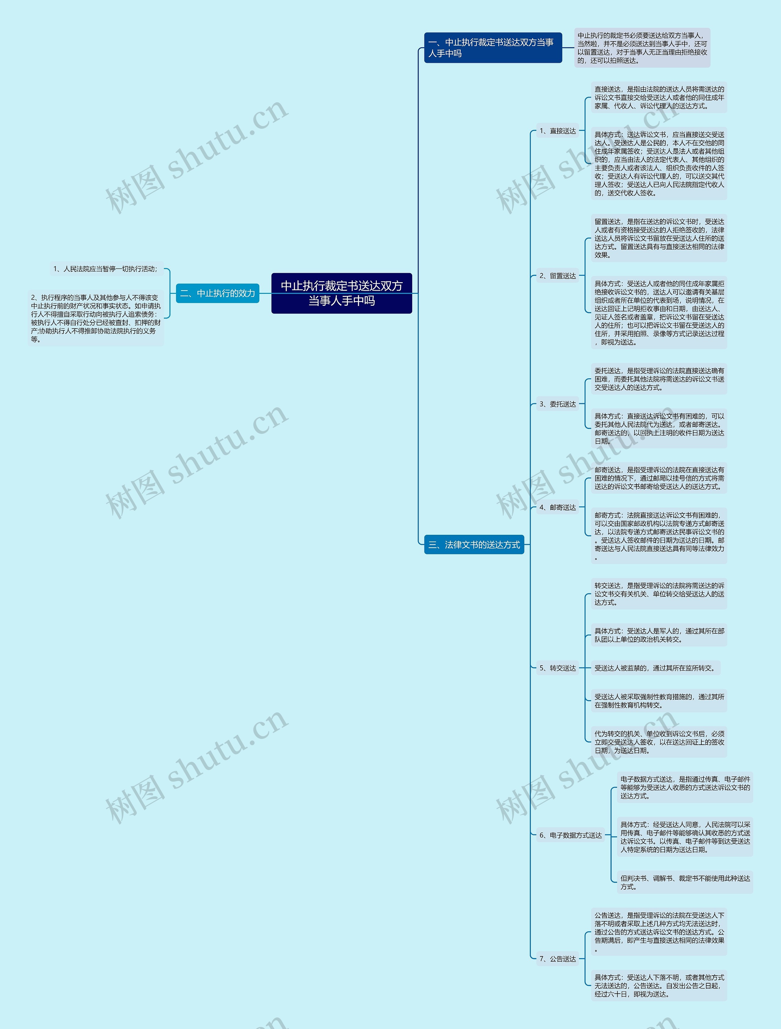 中止执行裁定书送达双方当事人手中吗 中止执行裁定书送达双方当事人手中吗