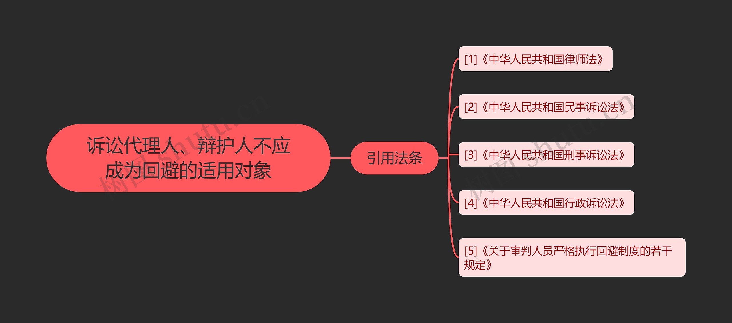 诉讼代理人、辩护人不应成为回避的适用对象