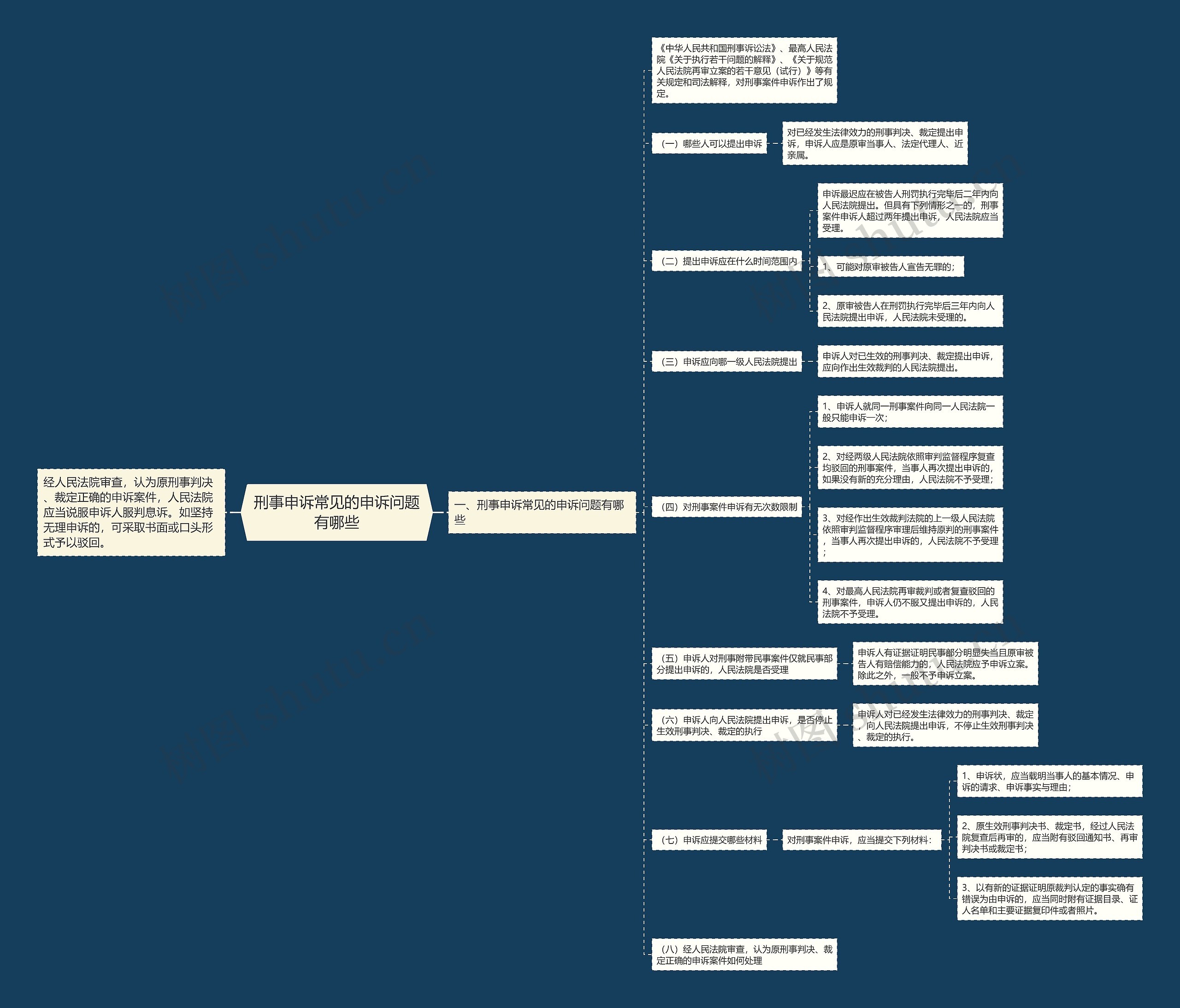 刑事申诉常见的申诉问题有哪些 刑事申诉常见的申诉问题有哪些