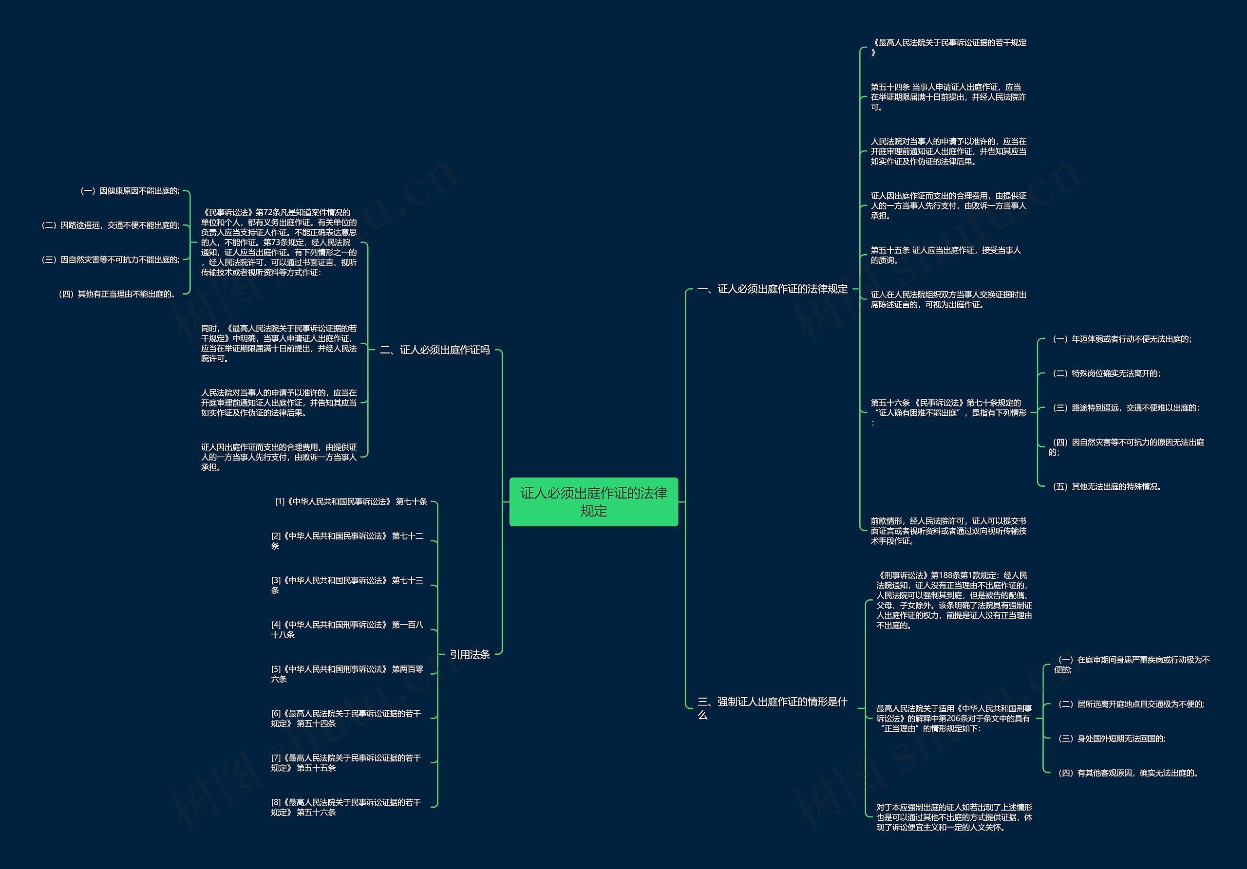 证人必须出庭作证的法律规定 证人必须出庭作证的法律规定