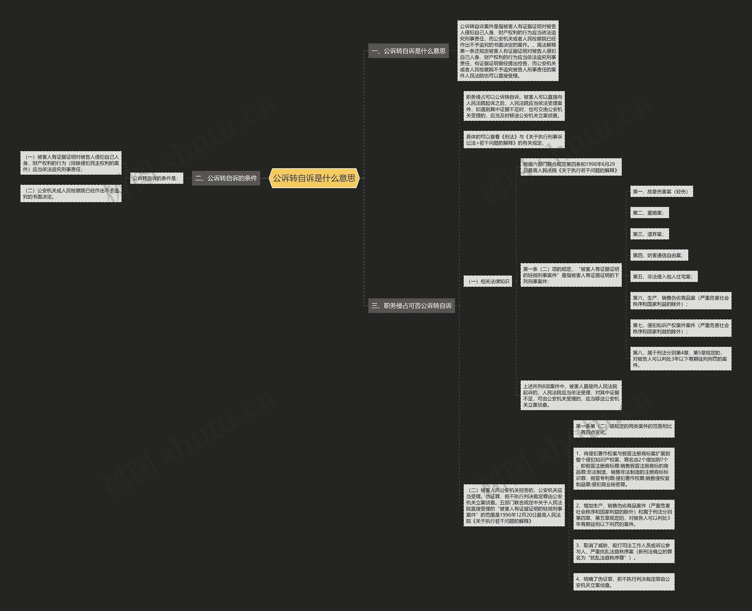 公诉转自诉是什么意思思维导图