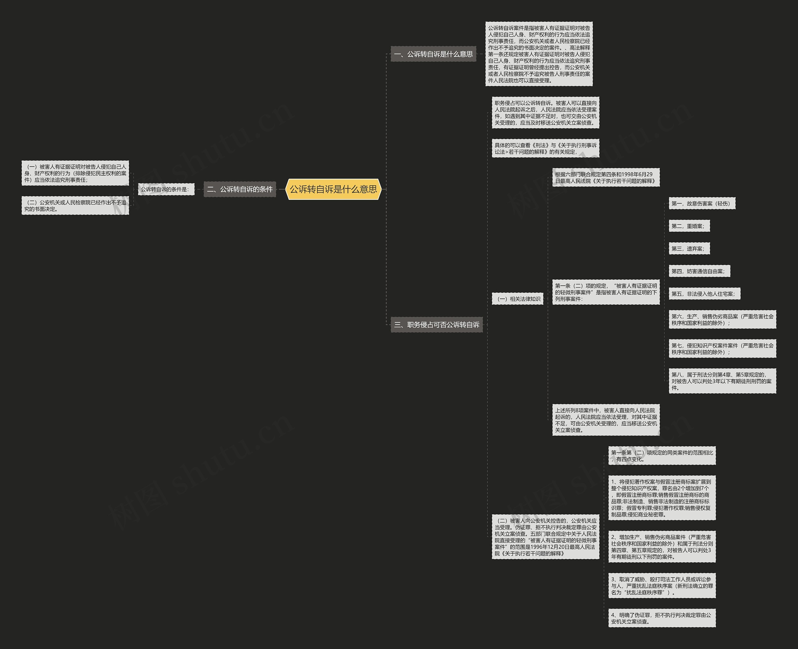 公诉转自诉是什么意思思维导图高清图 公诉转自诉是什么意思思维导图