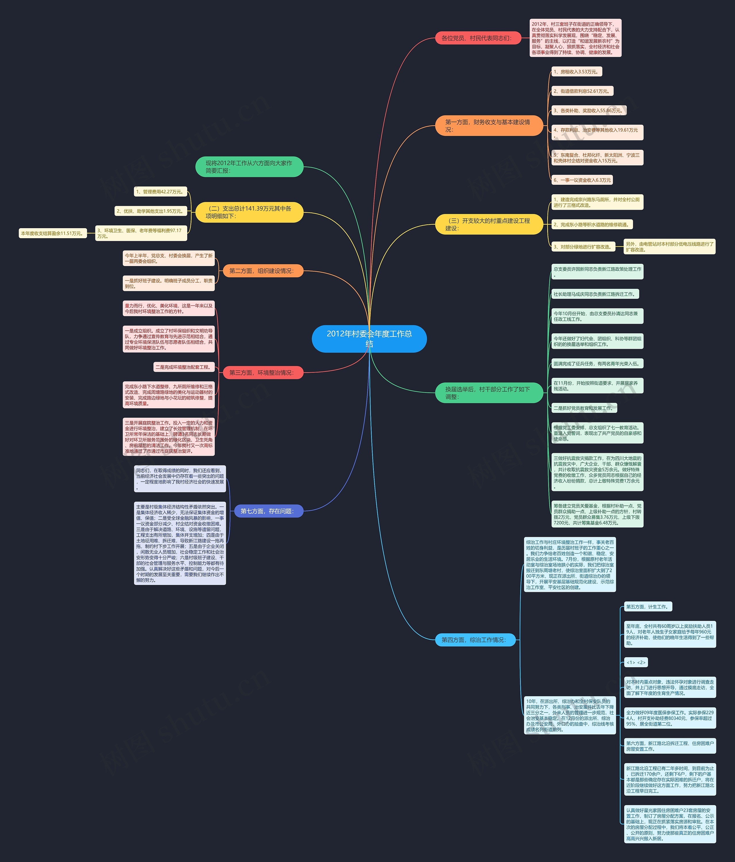 2012年村委会年度工作总结 2012年村委会年度工作总结