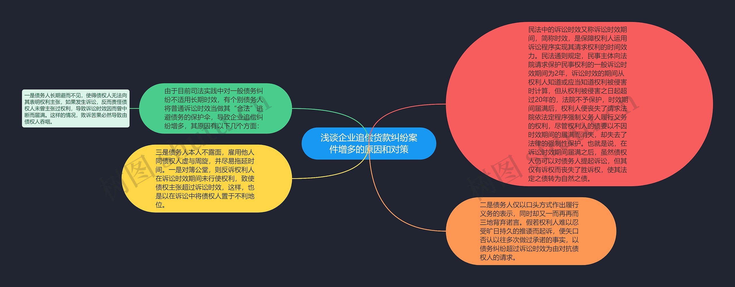 浅谈企业追偿货款纠纷案件增多的原因和对策