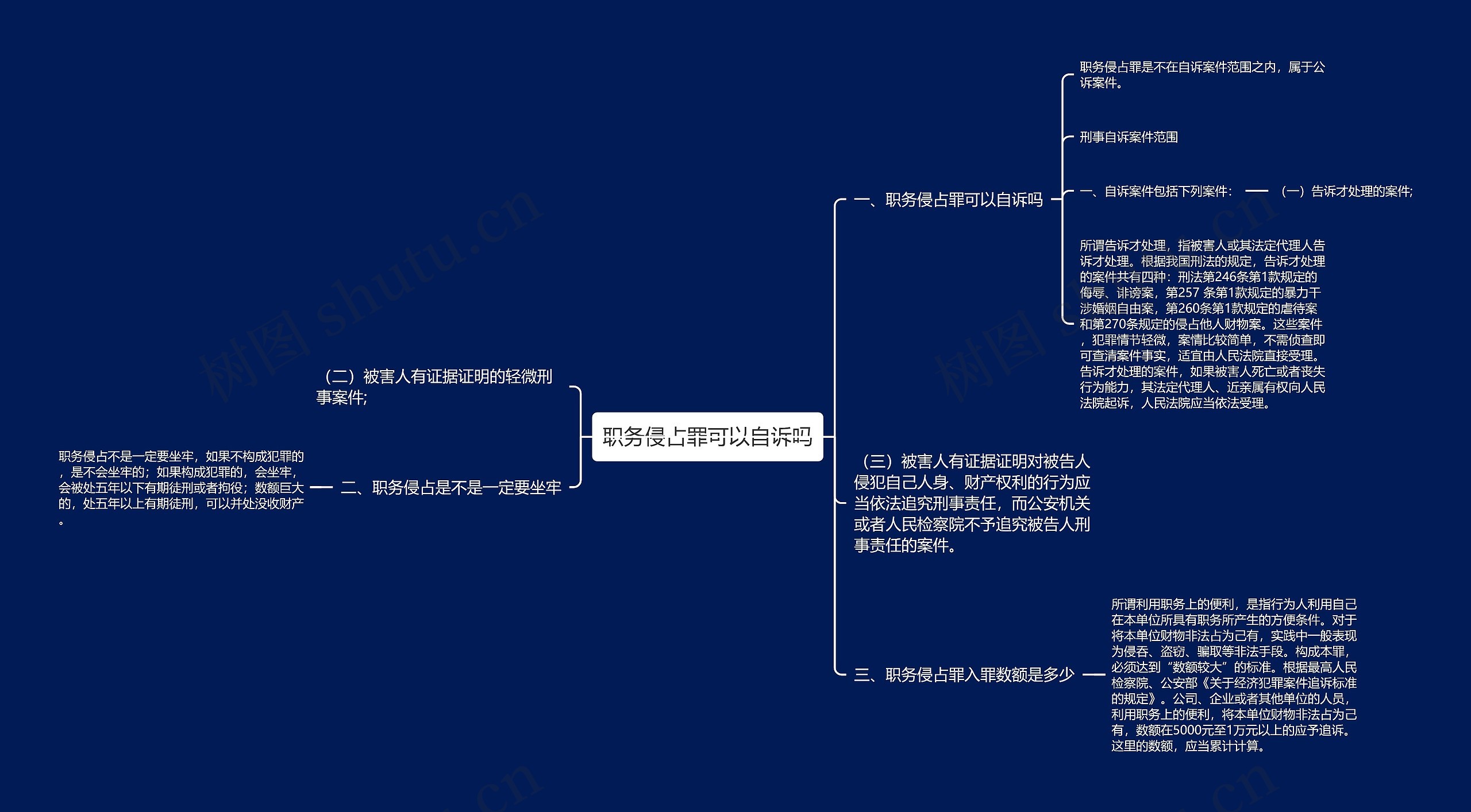 职务侵占罪可以自诉吗思维导图高清图 职务侵占罪可以自诉吗思维导图