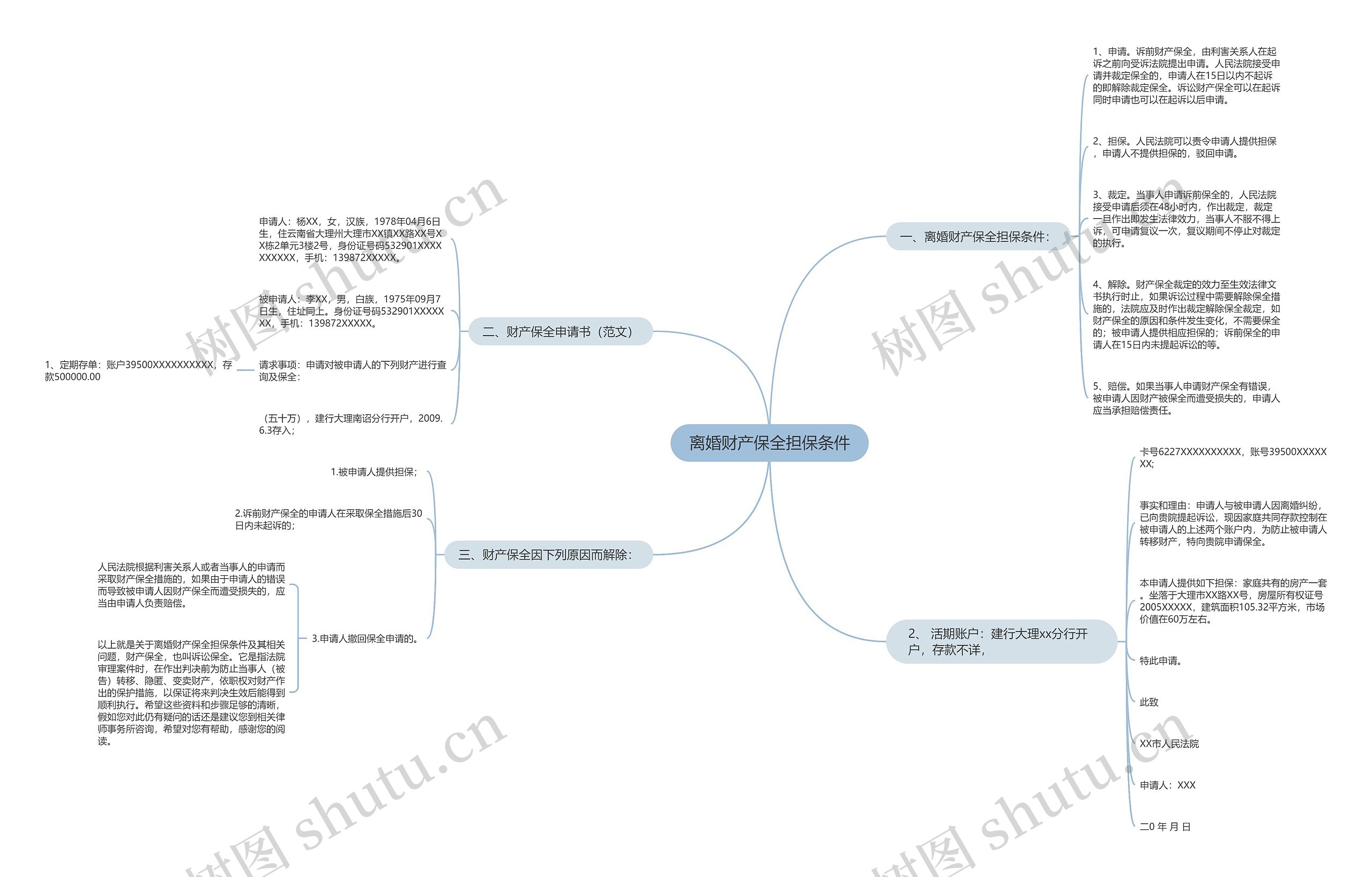 离婚财产保全担保条件思维导图