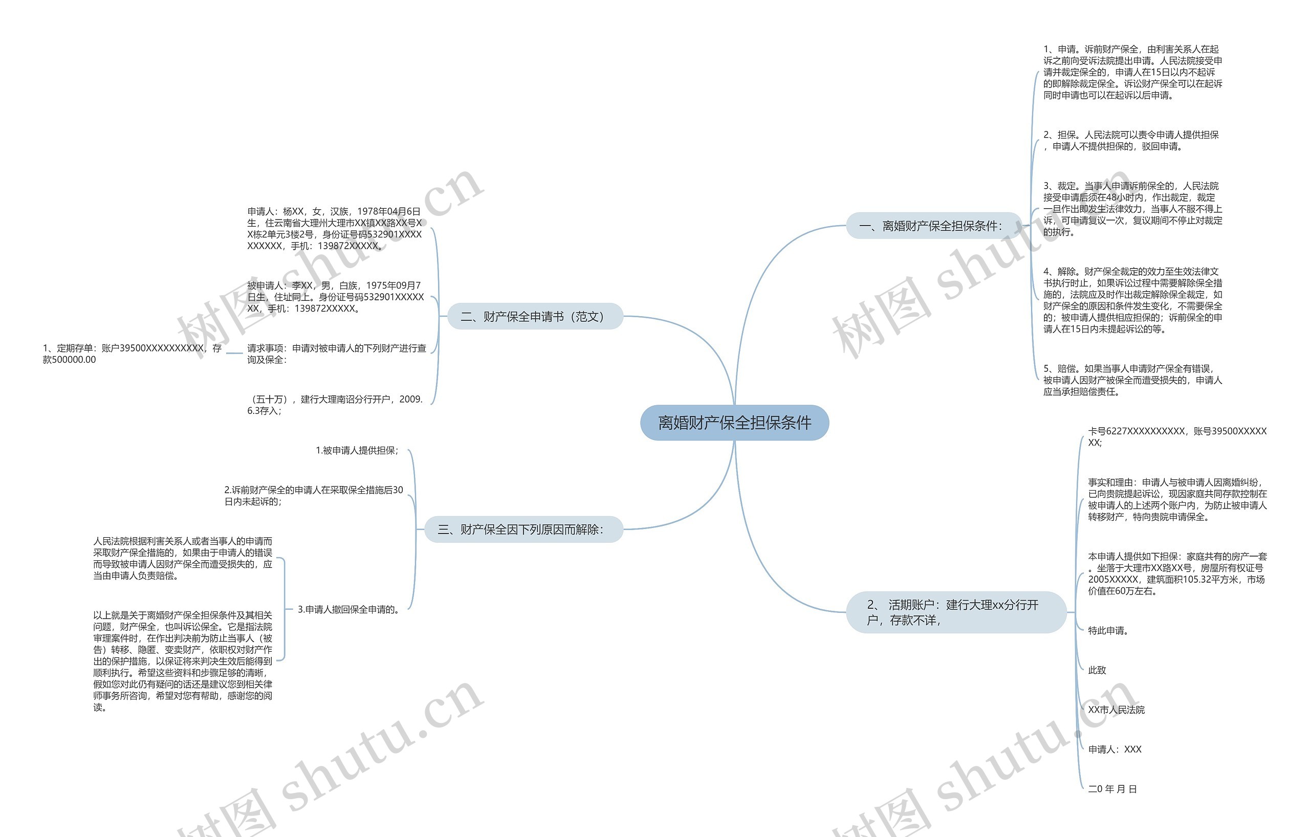 离婚财产保全担保条件 离婚财产保全担保条件