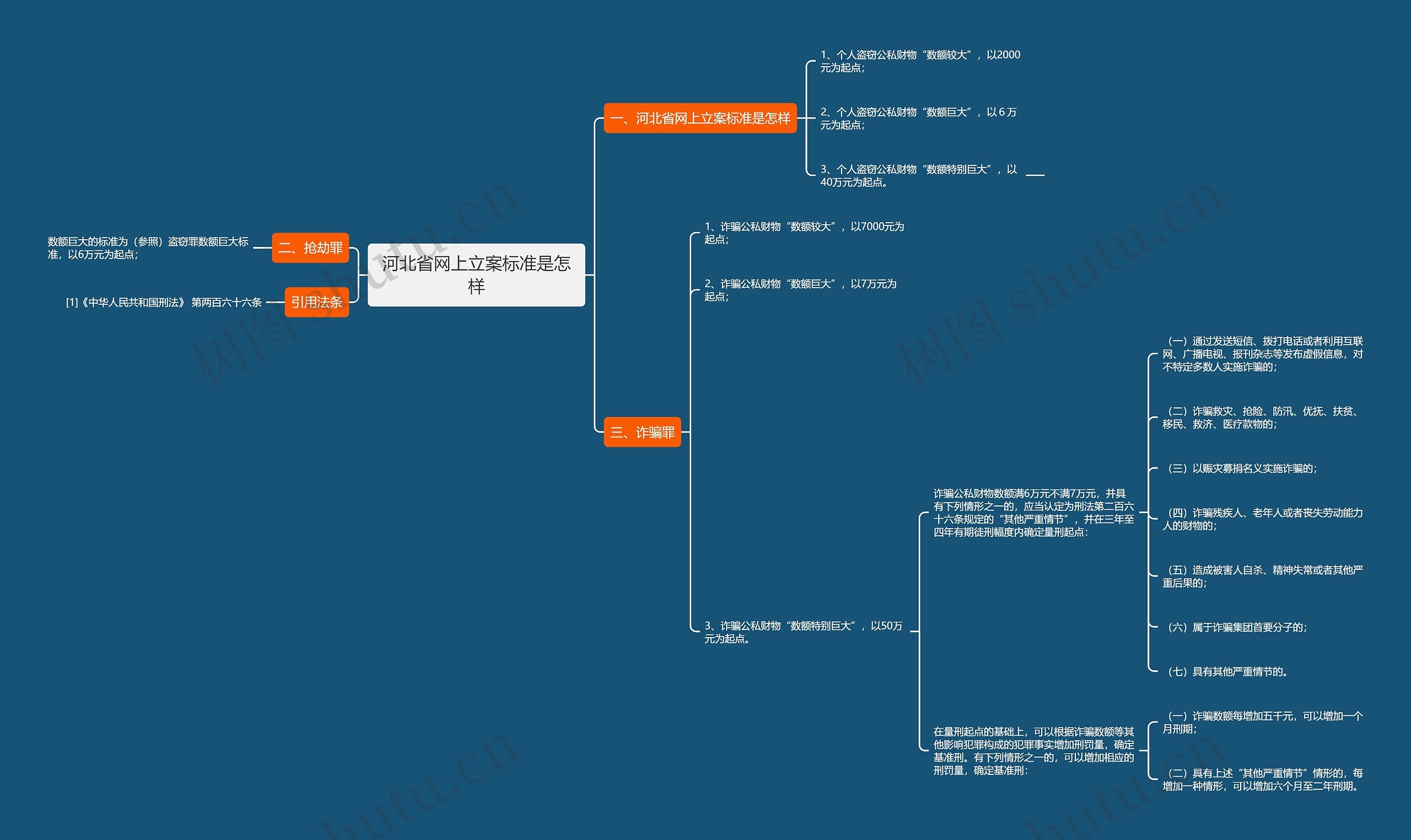 河北省网上立案标准是怎样思维导图