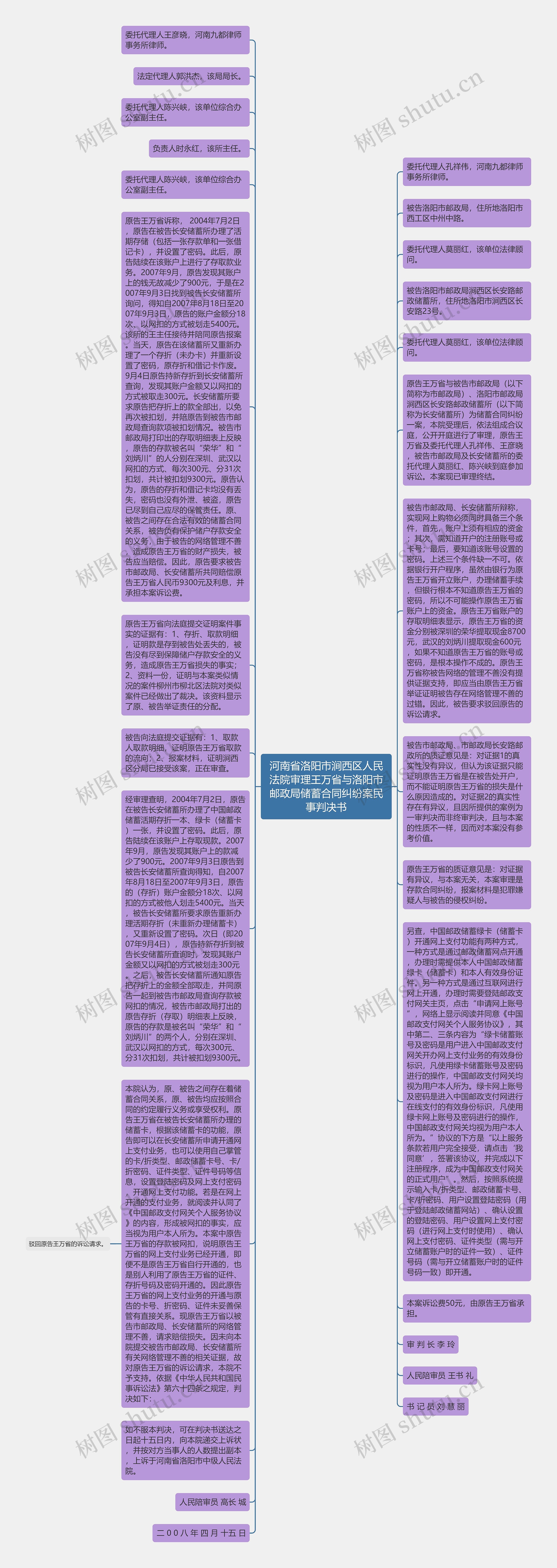 河南省洛阳市涧西区人民法院审理王万省与洛阳市邮政局储蓄合同纠纷案民事判决书思维导图