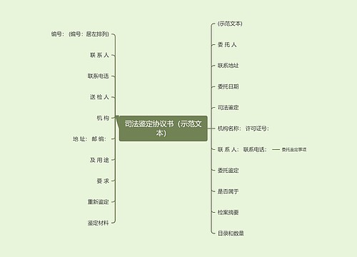 司法鉴定协议书（示范文本）