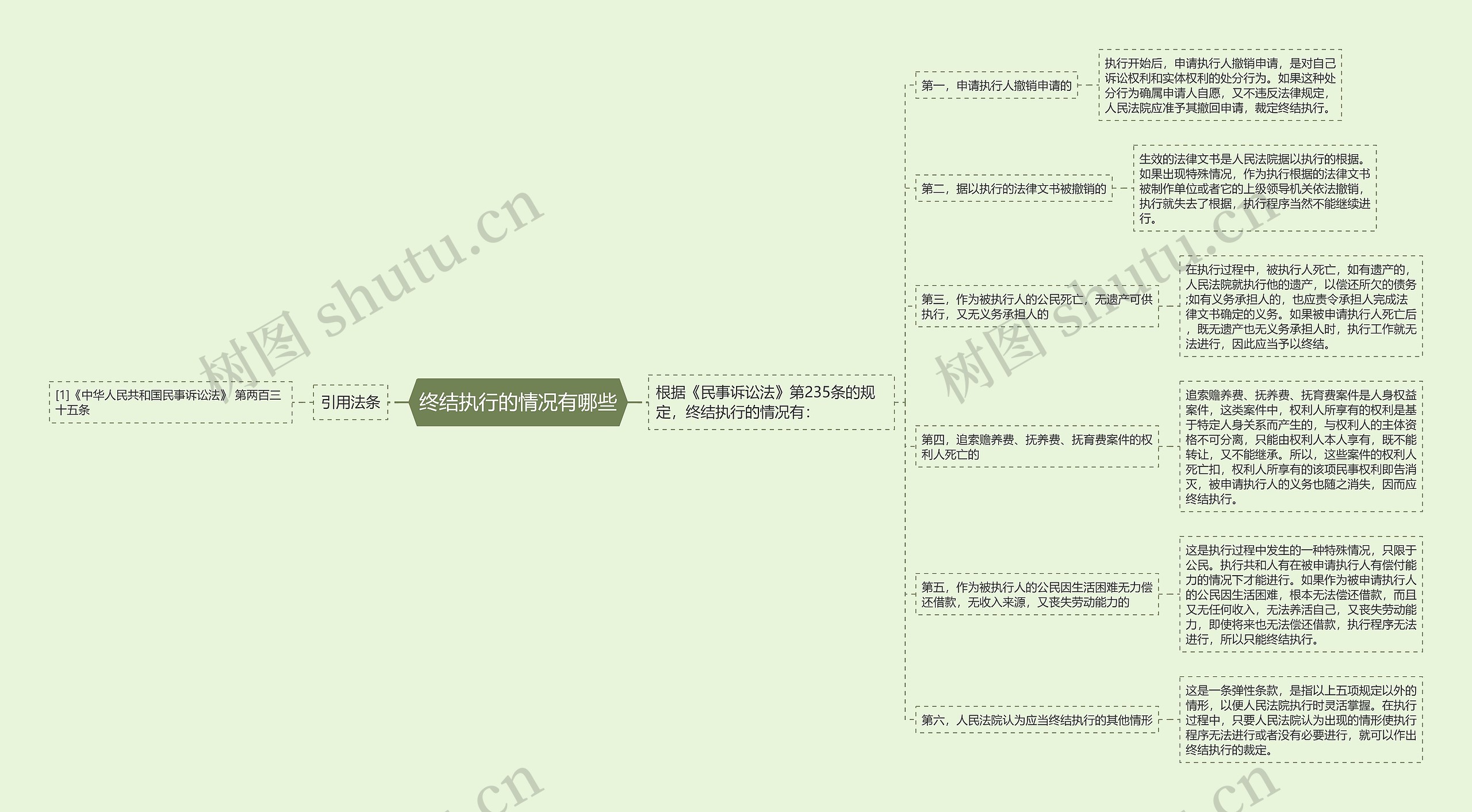 终结执行的情况有哪些