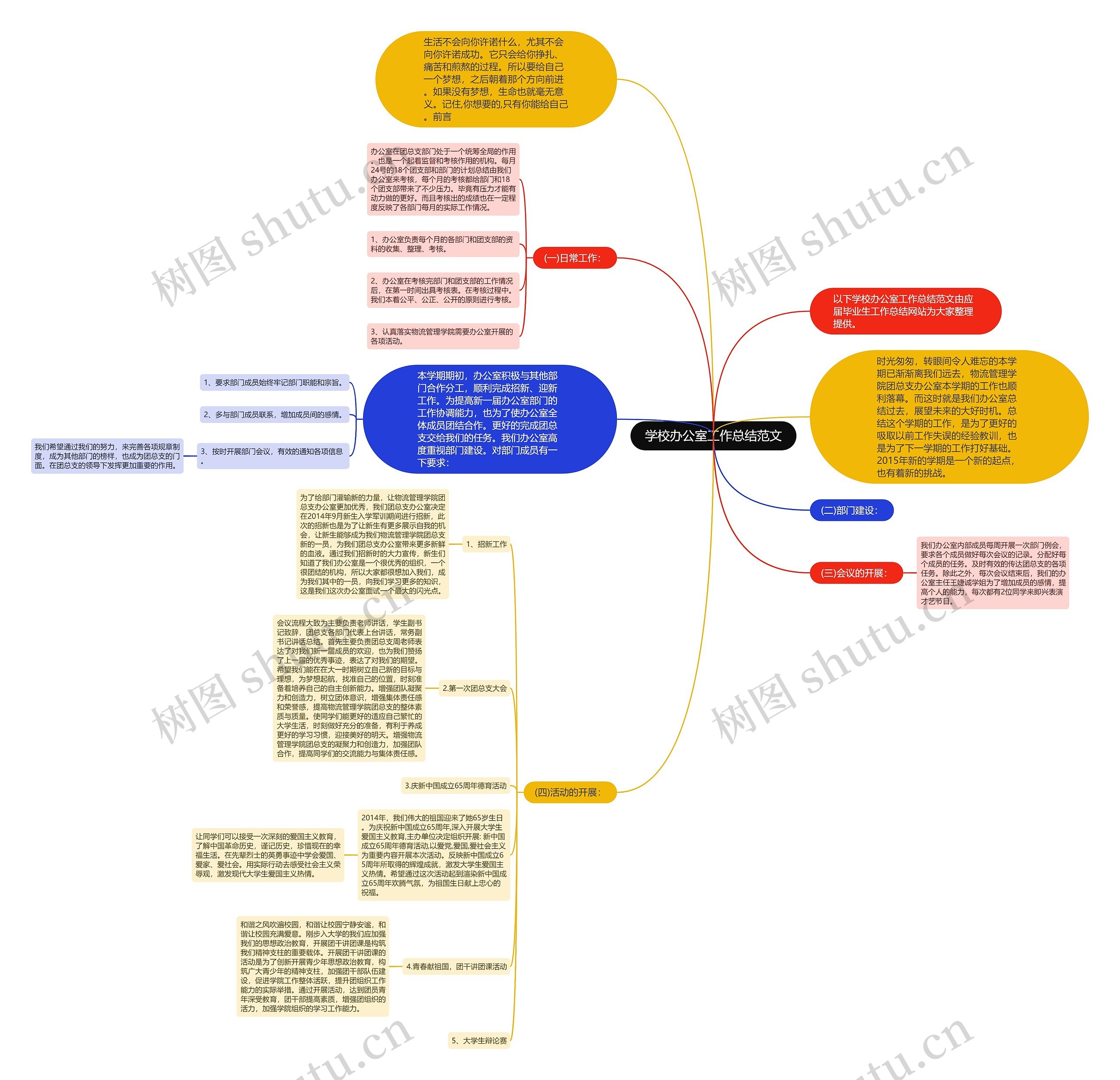 学校办公室工作总结范文思维导图