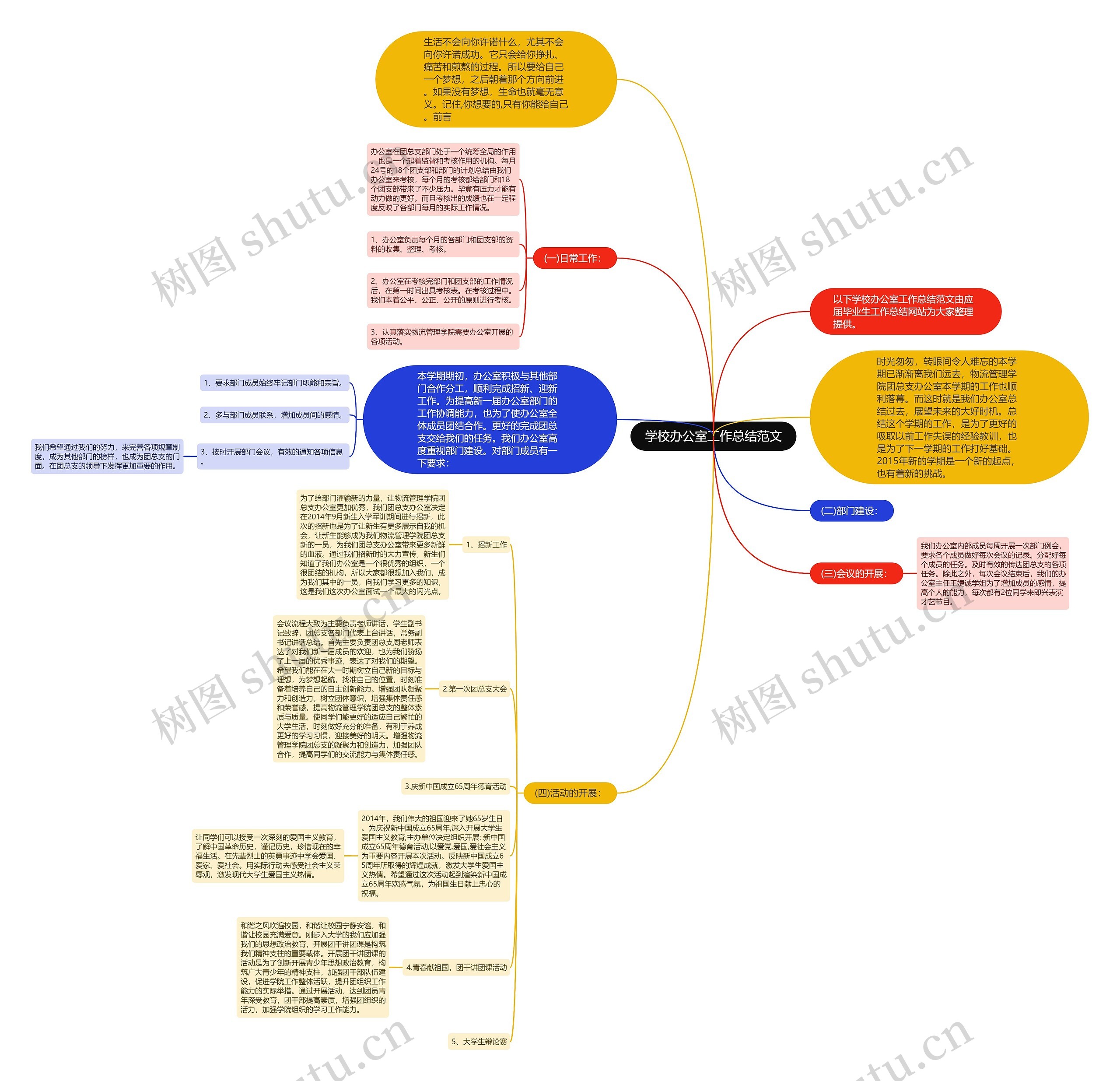 学校办公室工作总结范文 学校办公室工作总结范文