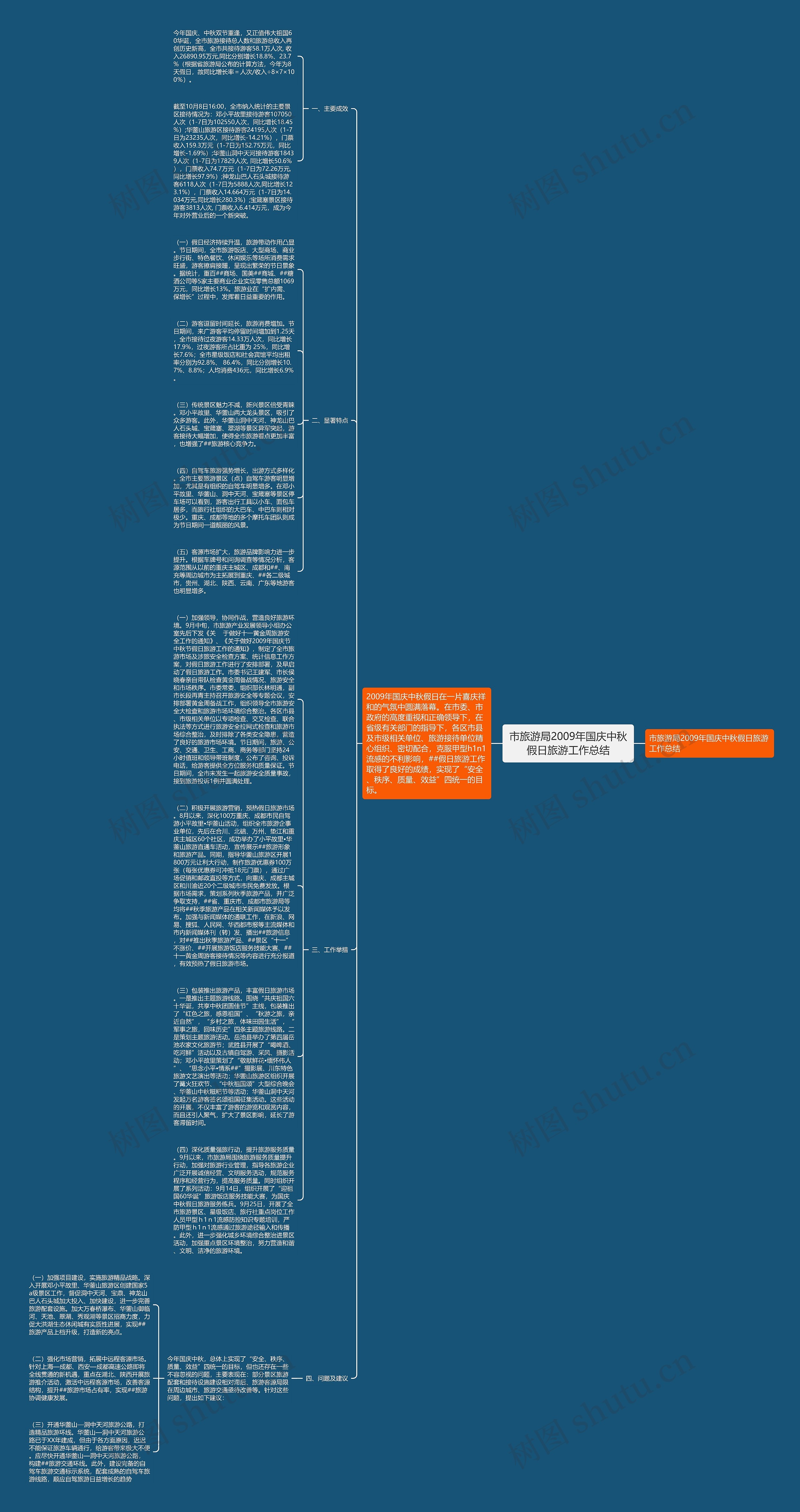 市旅游局2009年国庆中秋假日旅游工作总结思维导图
