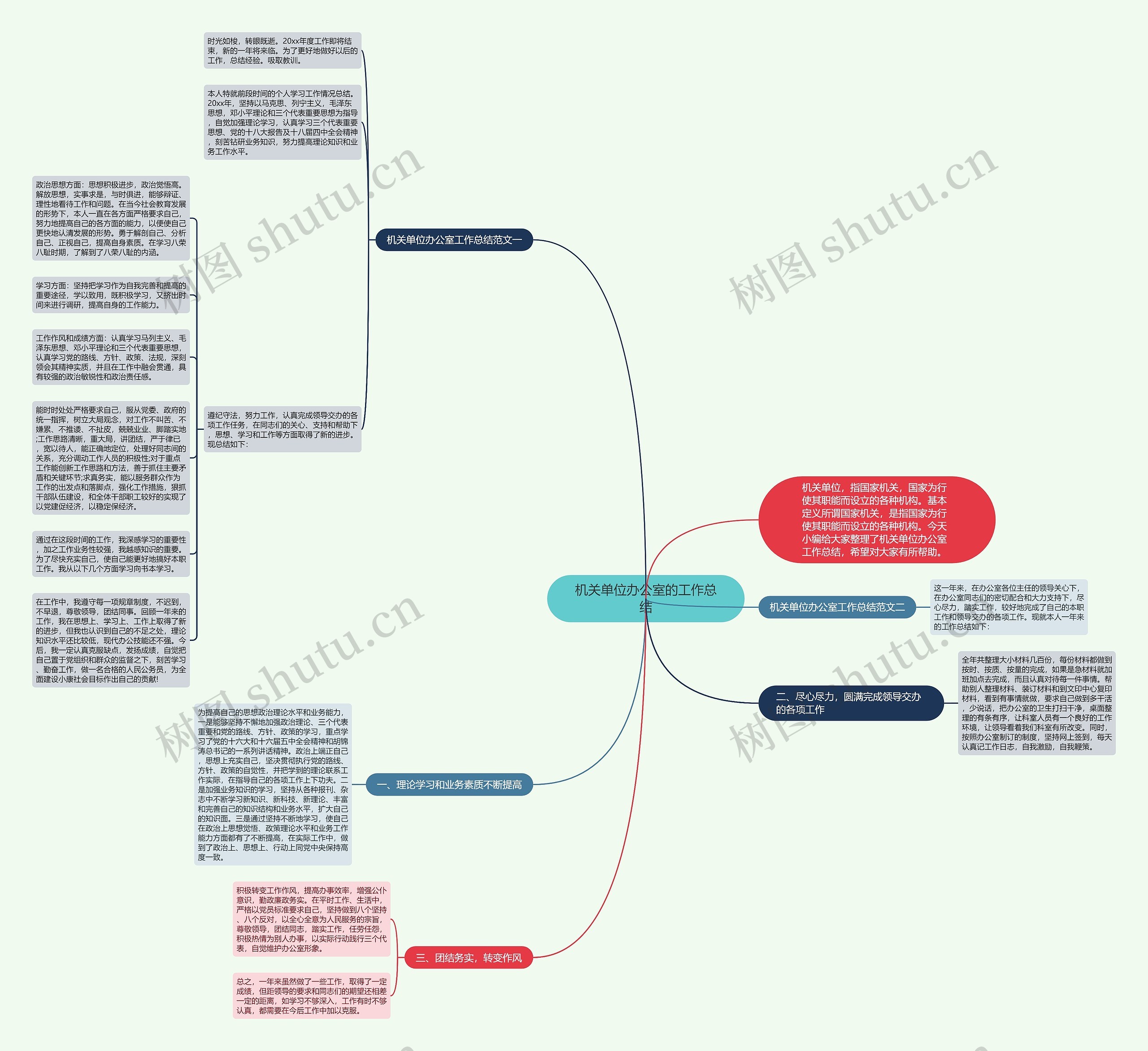 机关单位办公室的工作总结思维导图