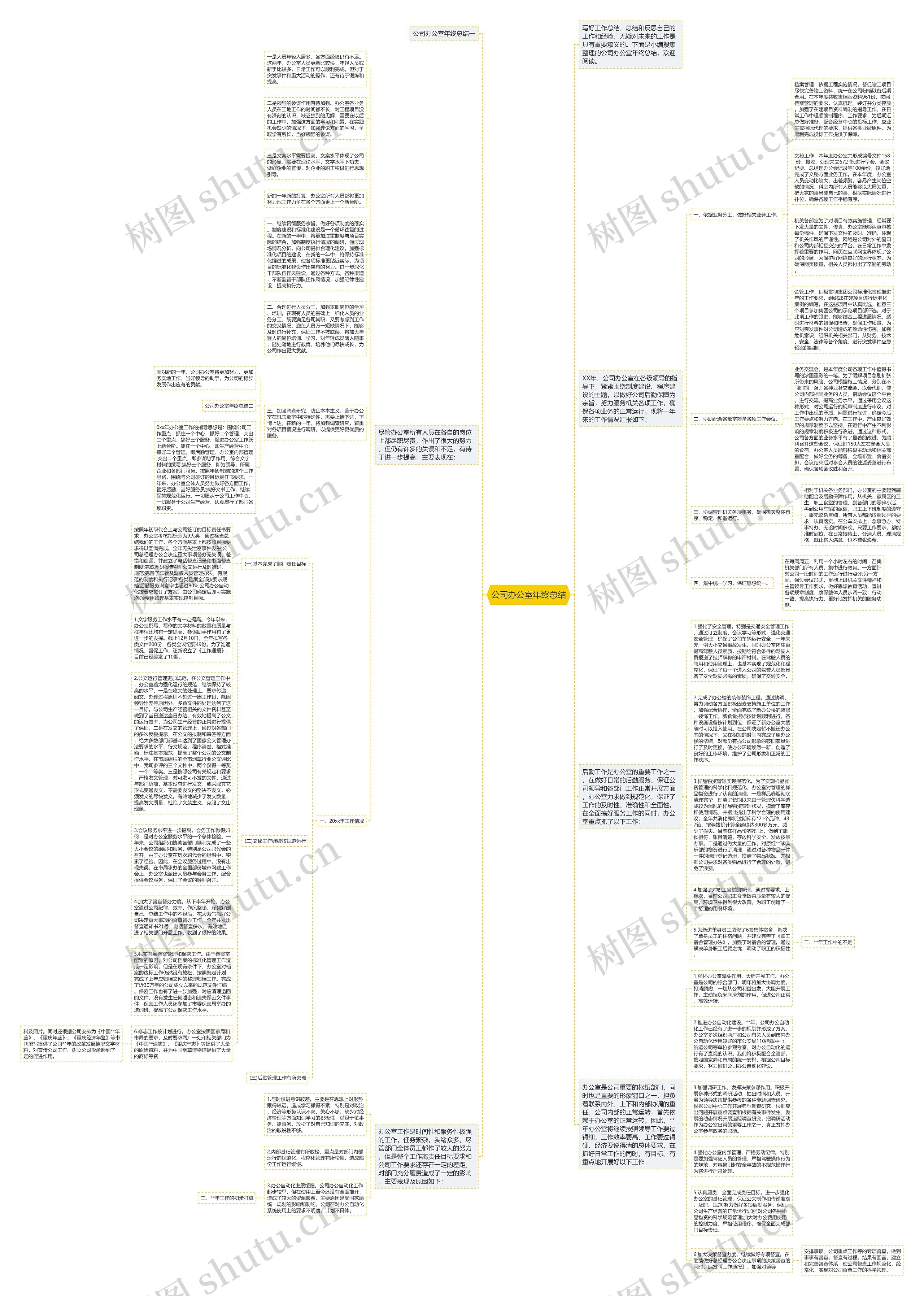 公司办公室年终总结思维导图