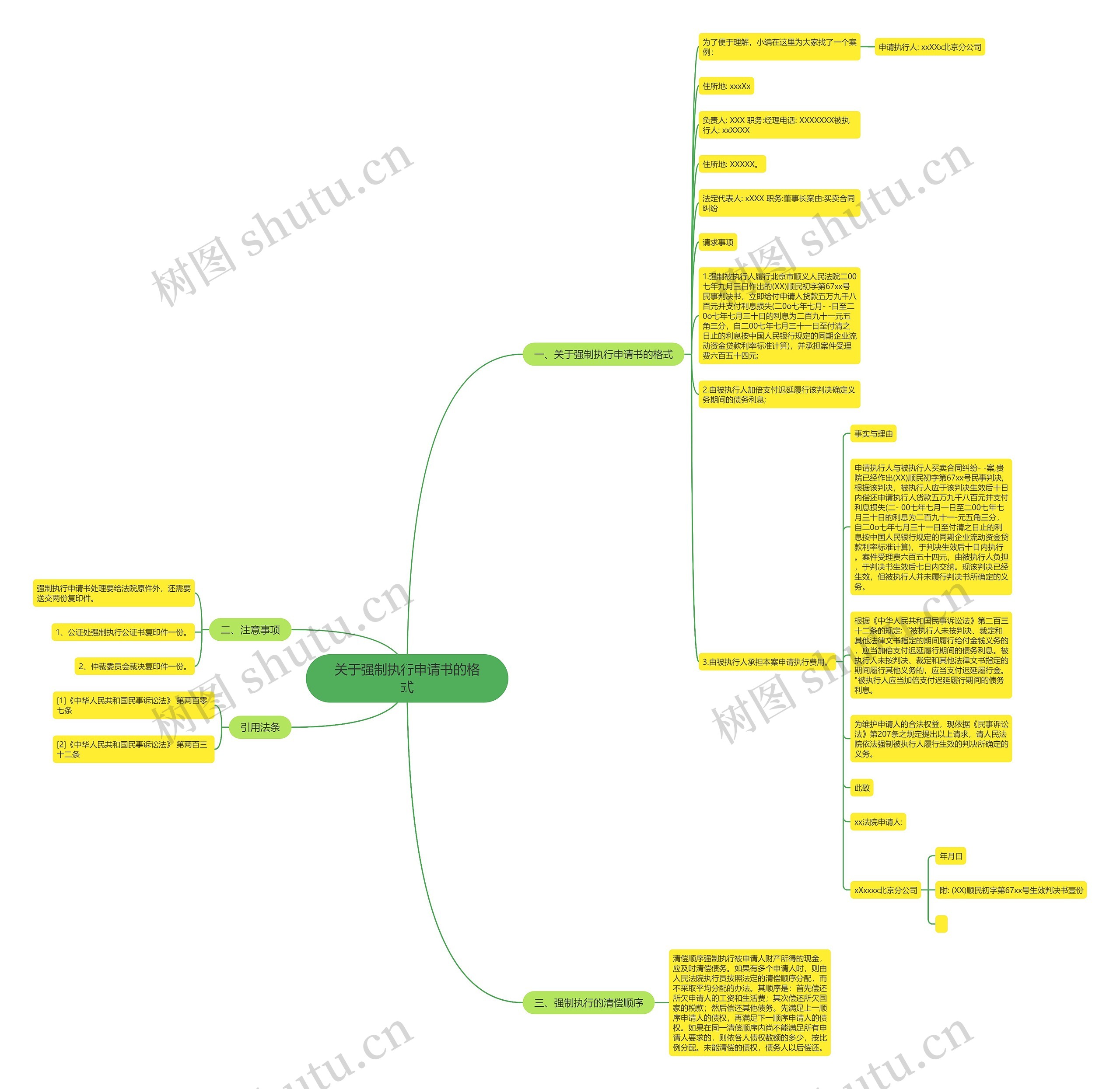 关于强制执行申请书的格式 关于强制执行申请书的格式