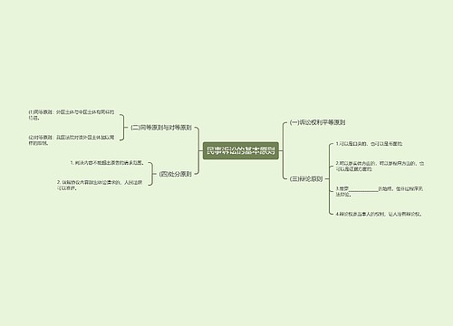 民事诉讼的基本原则