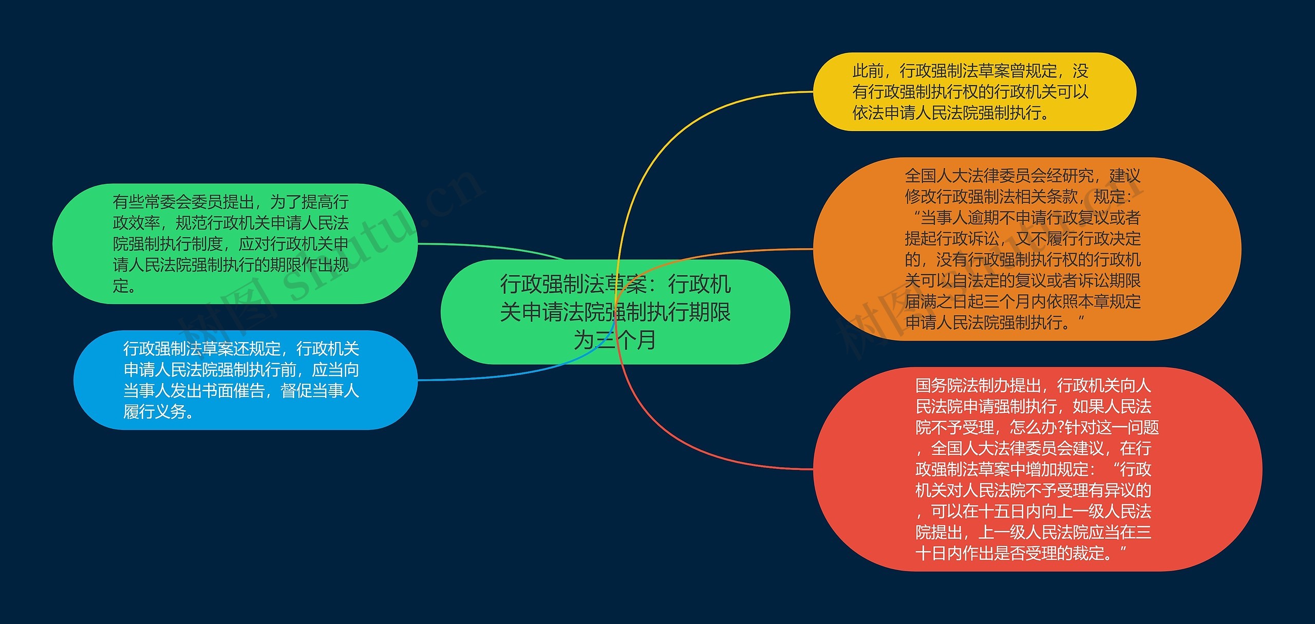 行政强制法草案：行政机关申请法院强制执行期限为三个月