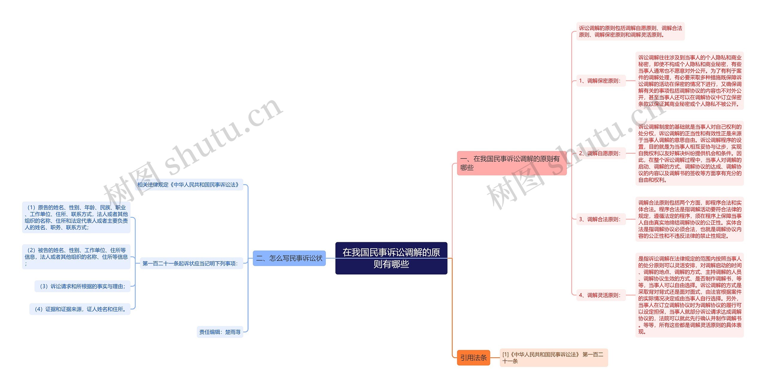 在我国民事诉讼调解的原则有哪些 在我国民事诉讼调解的原则有哪些
