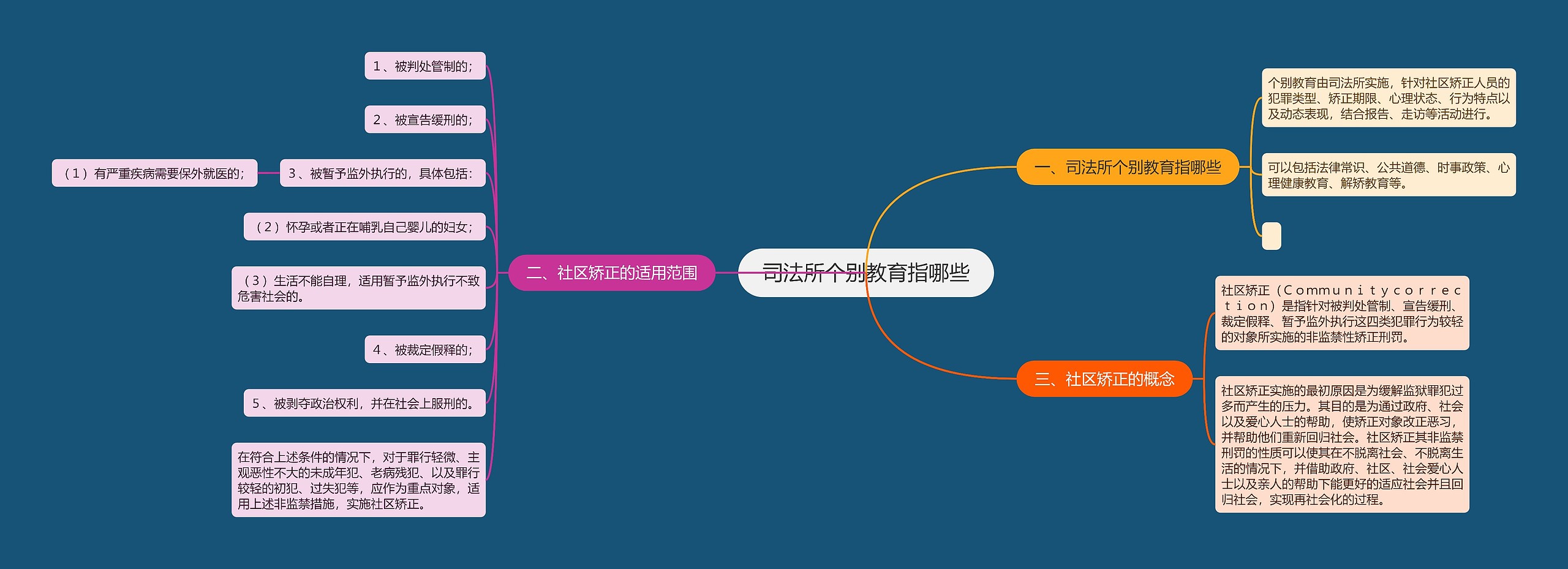 司法所个别教育指哪些思维导图