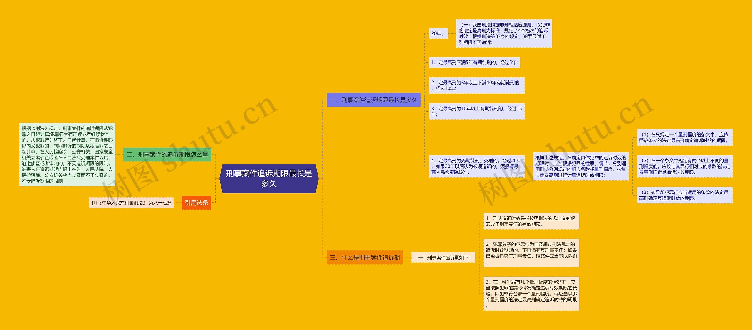 刑事案件追诉期限最长是多久思维导图