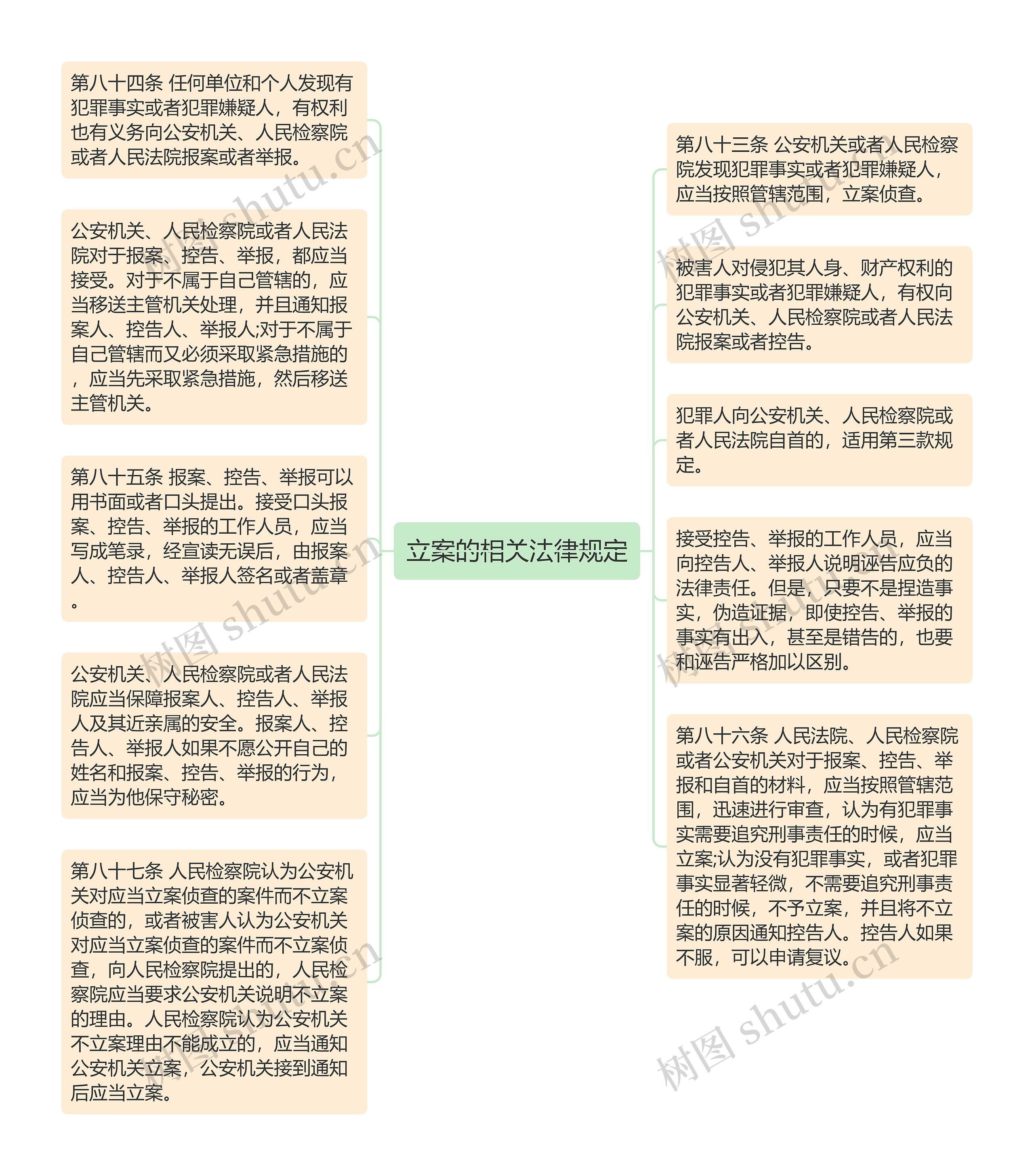 立案的相关法律规定