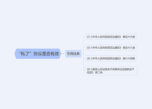 “私了”协议是否有效