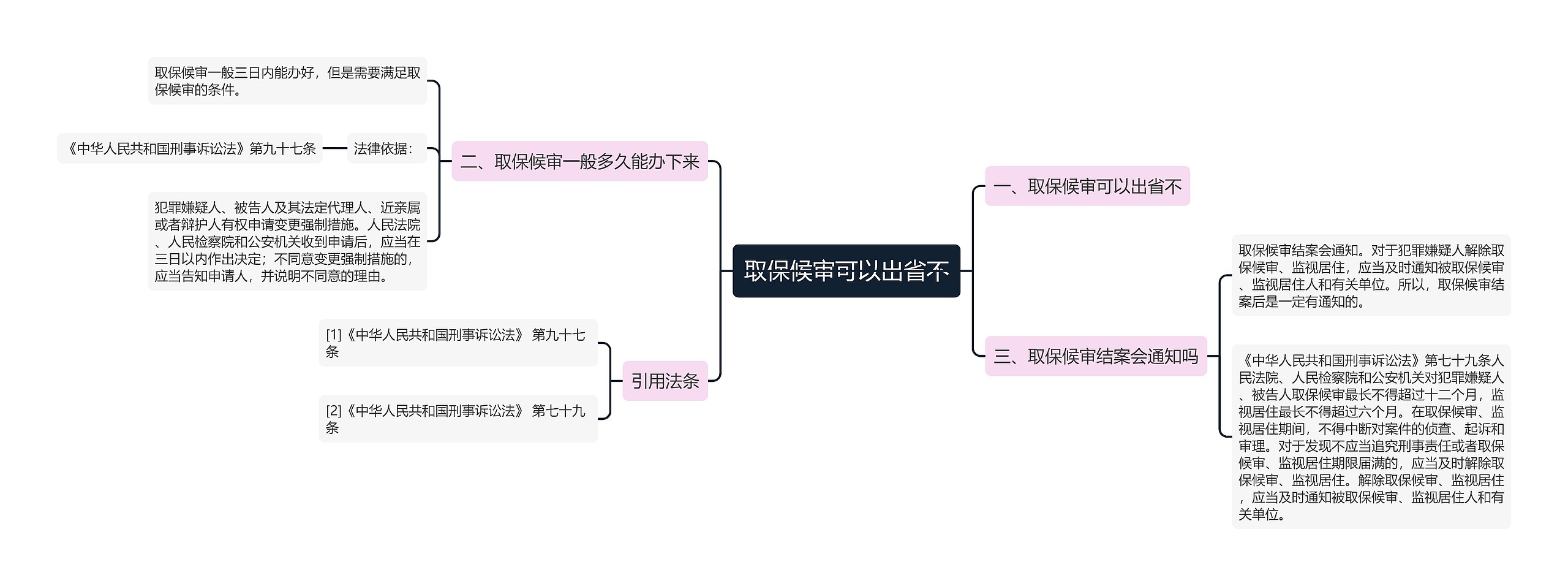 取保候审可以出省不