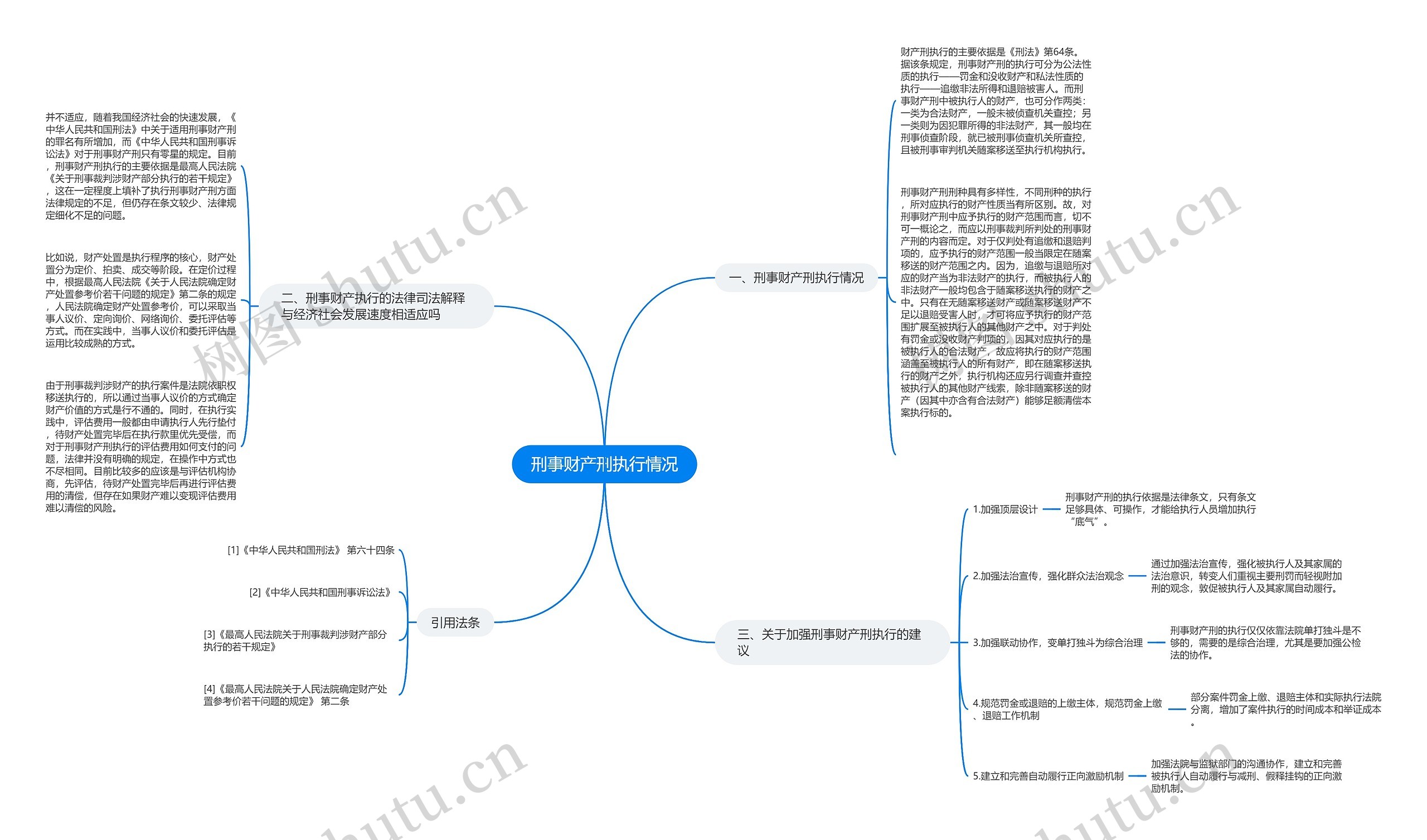 刑事财产刑执行情况思维导图