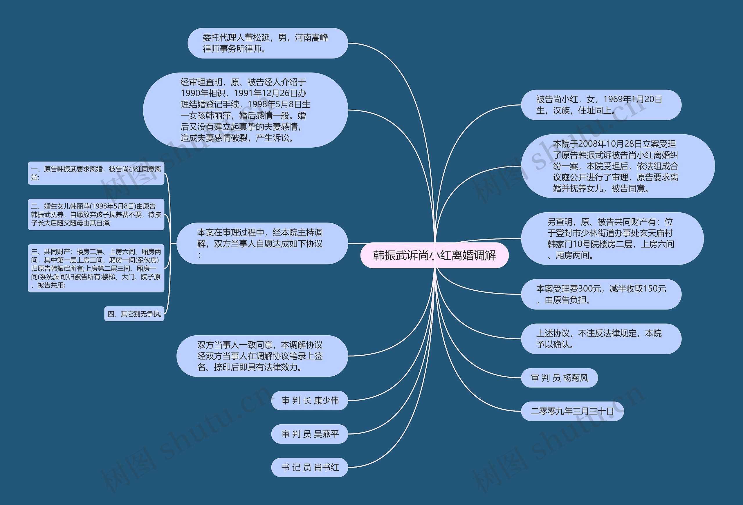 韩振武诉尚小红离婚调解