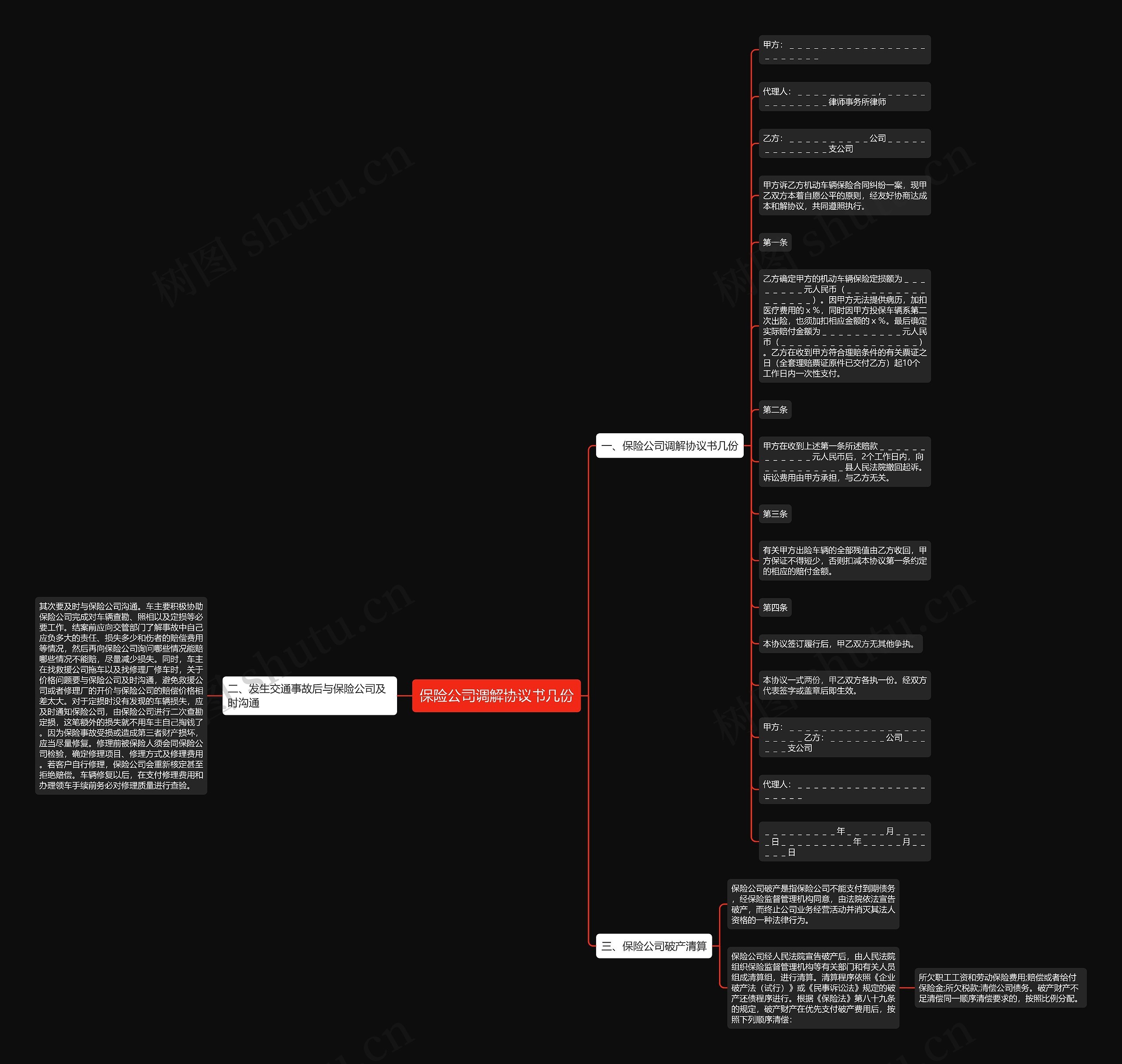 保险公司调解协议书几份思维导图