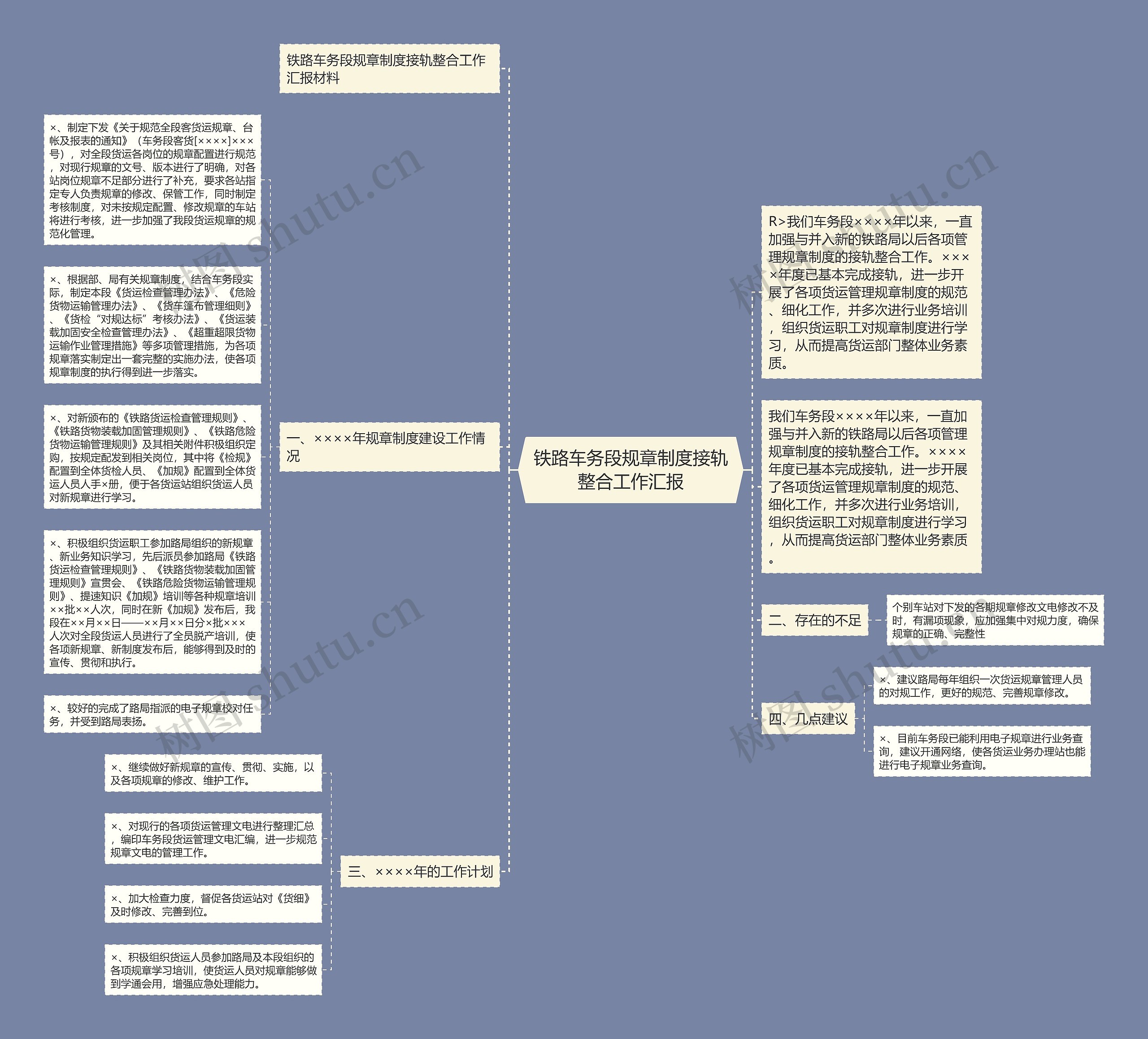 铁路车务段规章制度接轨整合工作汇报