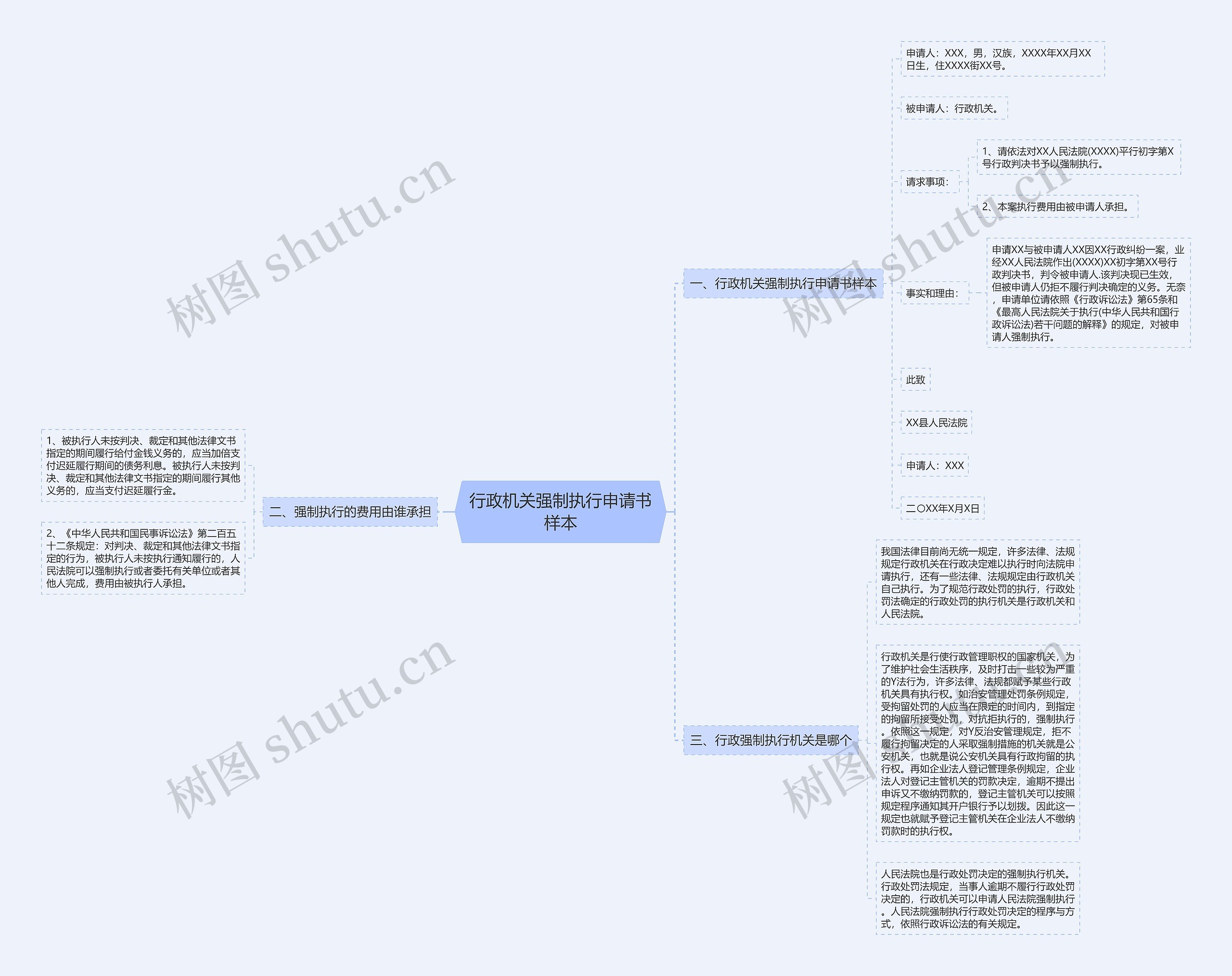 行政机关强制执行申请书样本 行政机关强制执行申请书样本