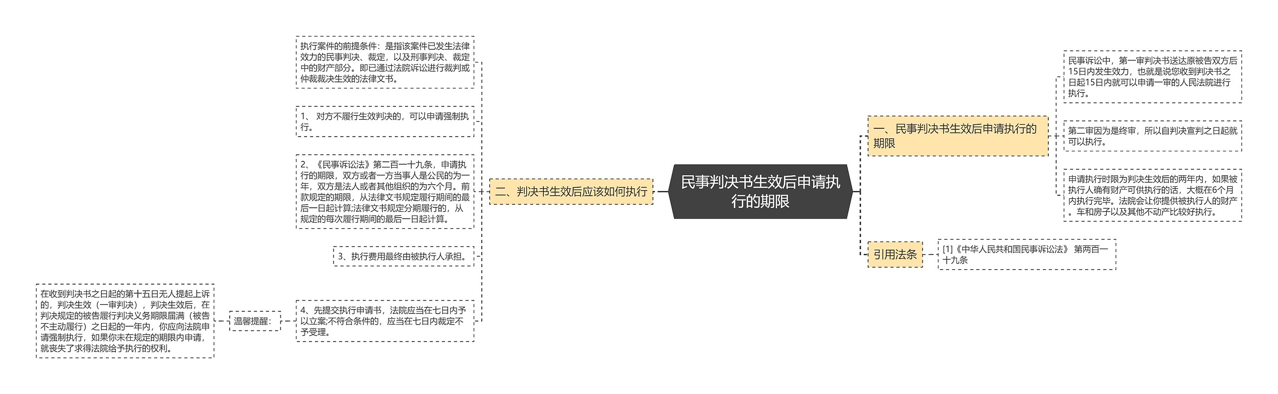 民事判决书生效后申请执行的期限 民事判决书生效后申请执行的期限