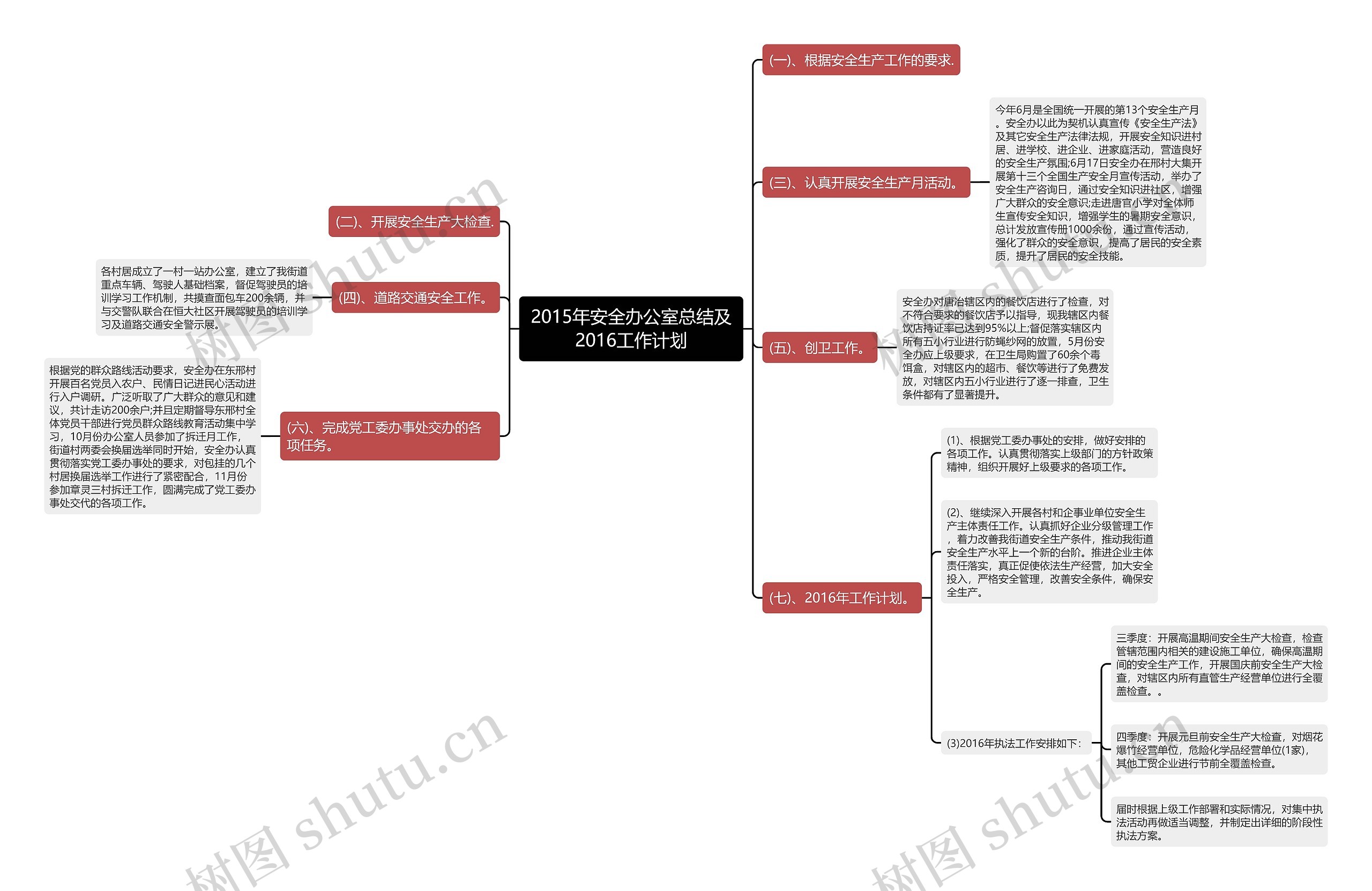 2015年安全办公室总结及2016工作计划思维导图