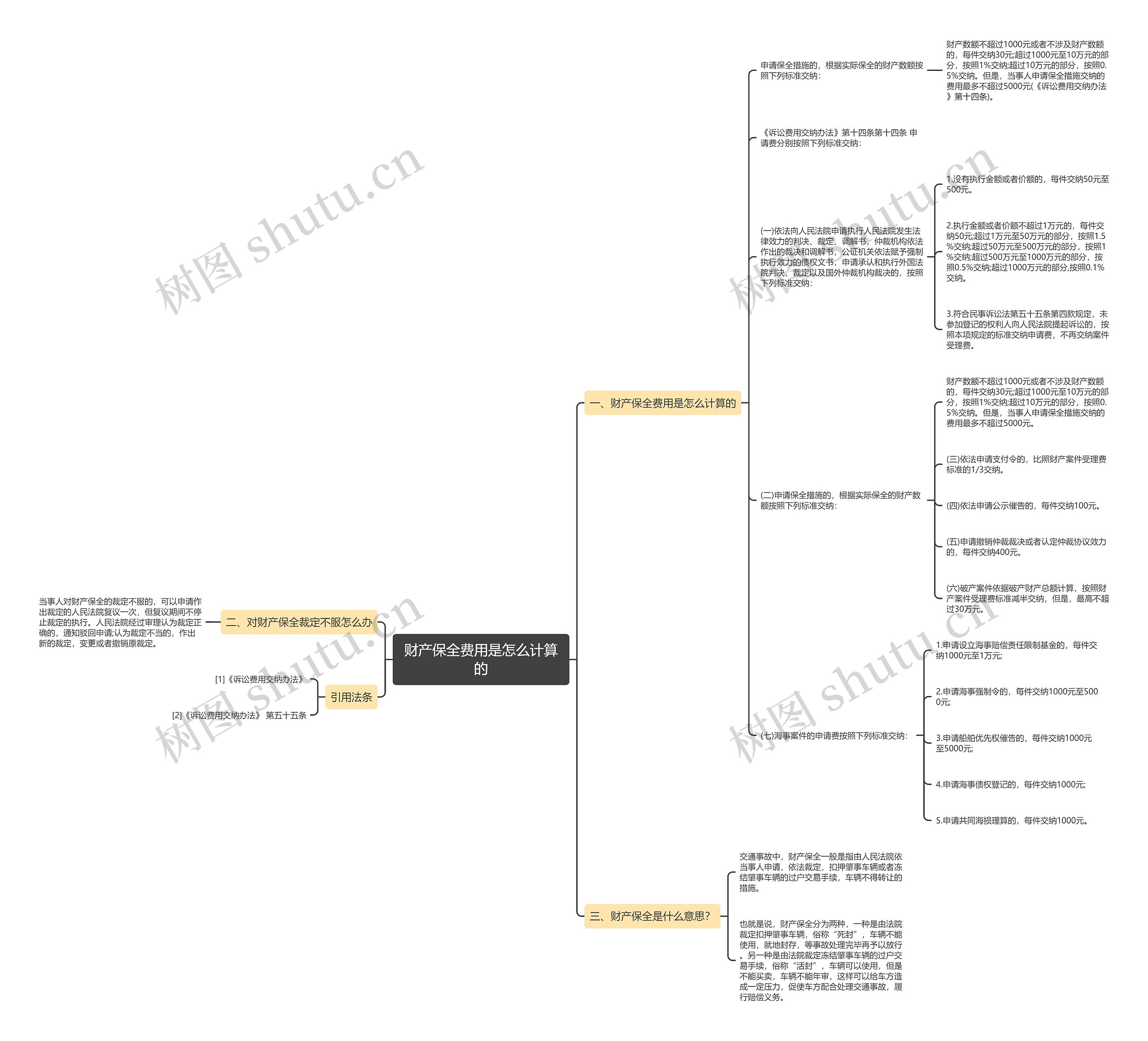 财产保全费用是怎么计算的 财产保全费用是怎么计算的