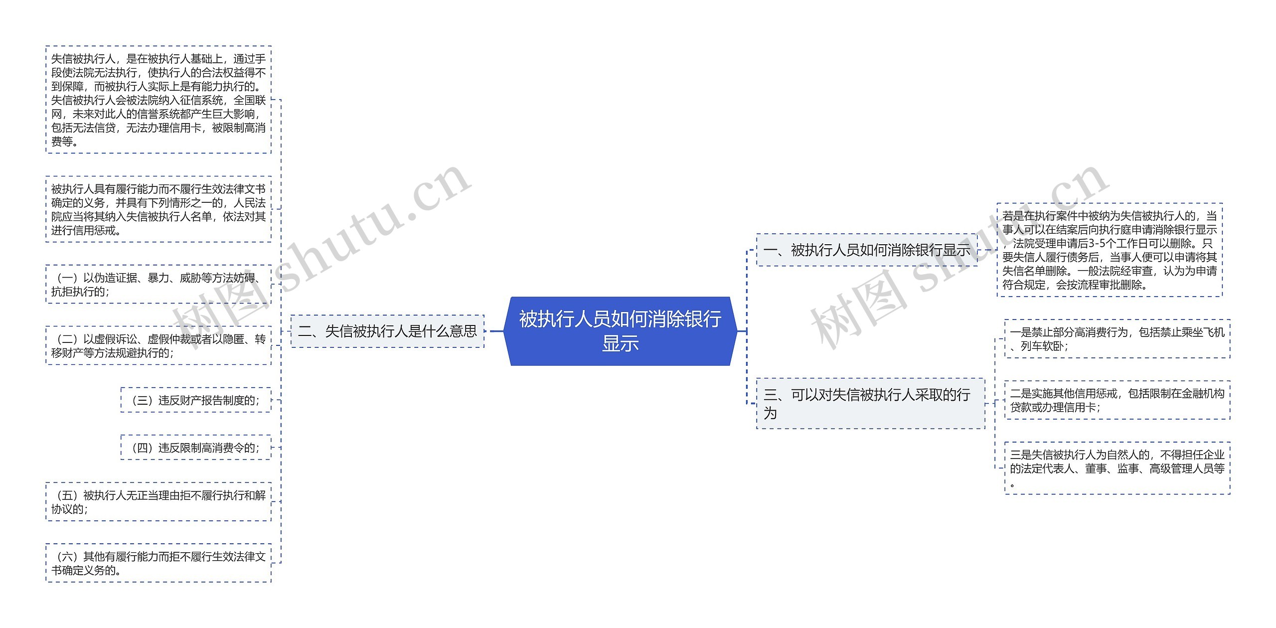 被执行人员如何消除银行显示