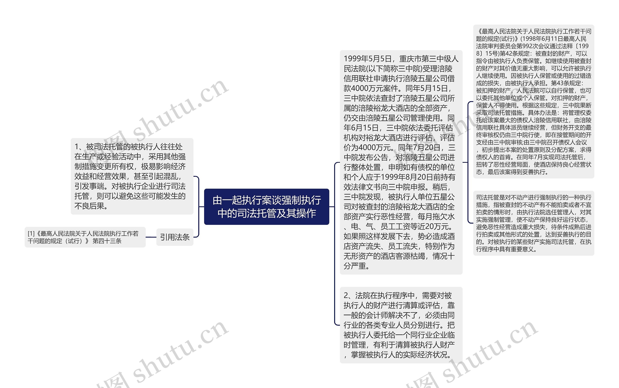 由一起执行案谈强制执行中的司法托管及其操作思维导图