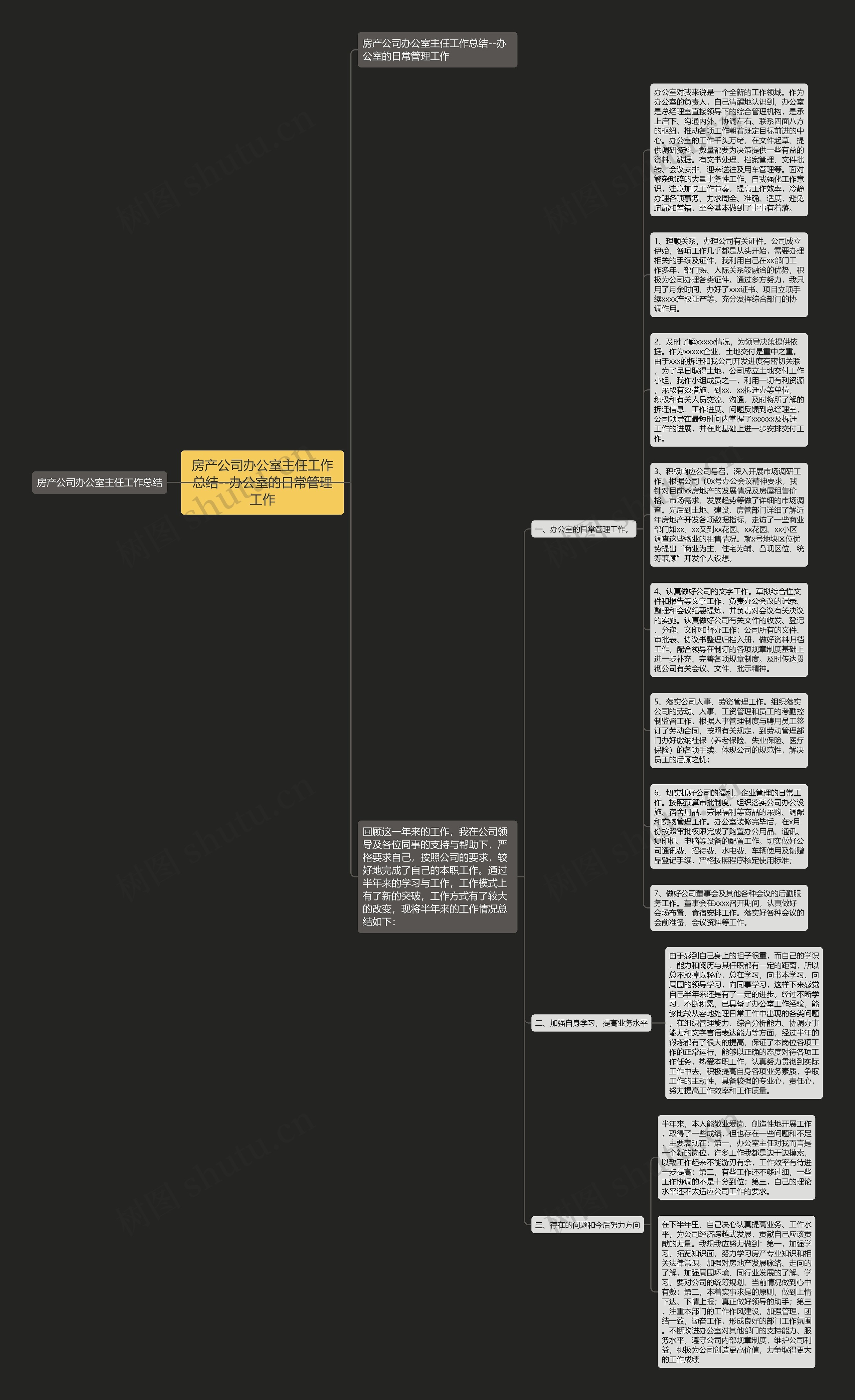 房产公司办公室主任工作总结--办公室的日常管理工作思维导图