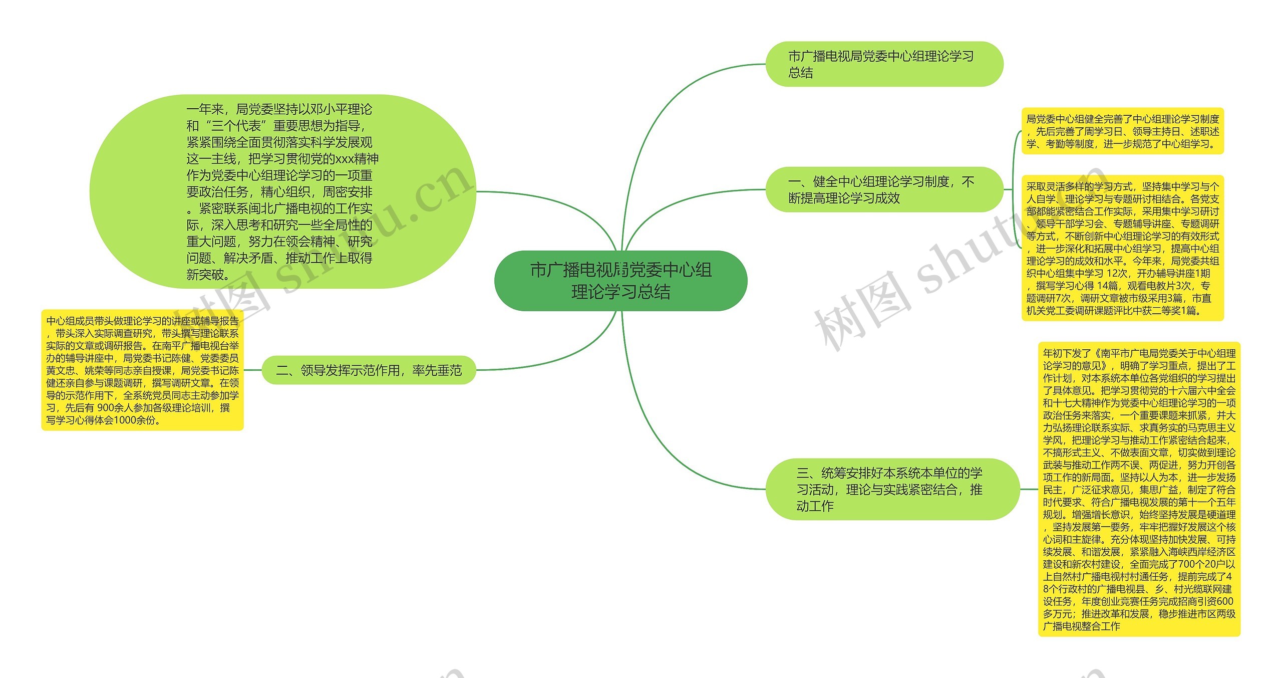 市广播电视局党委中心组理论学习总结思维导图