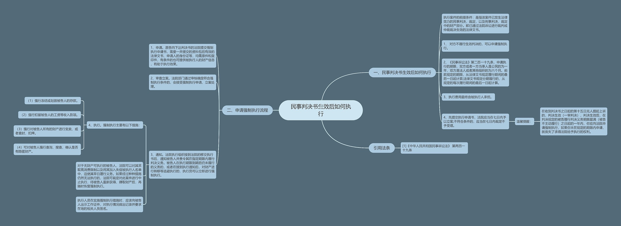 民事判决书生效后如何执行