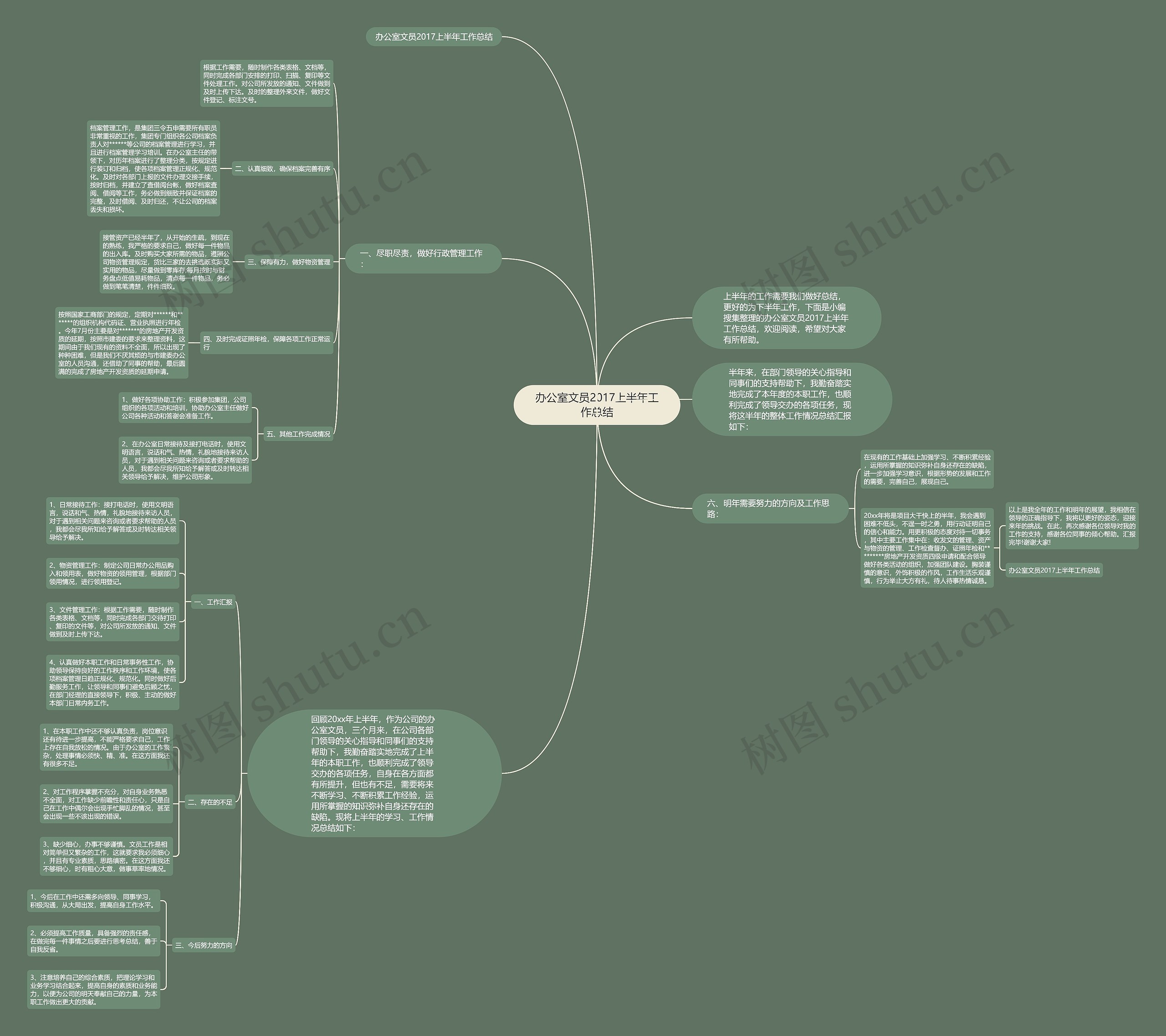 办公室文员2017上半年工作总结思维导图