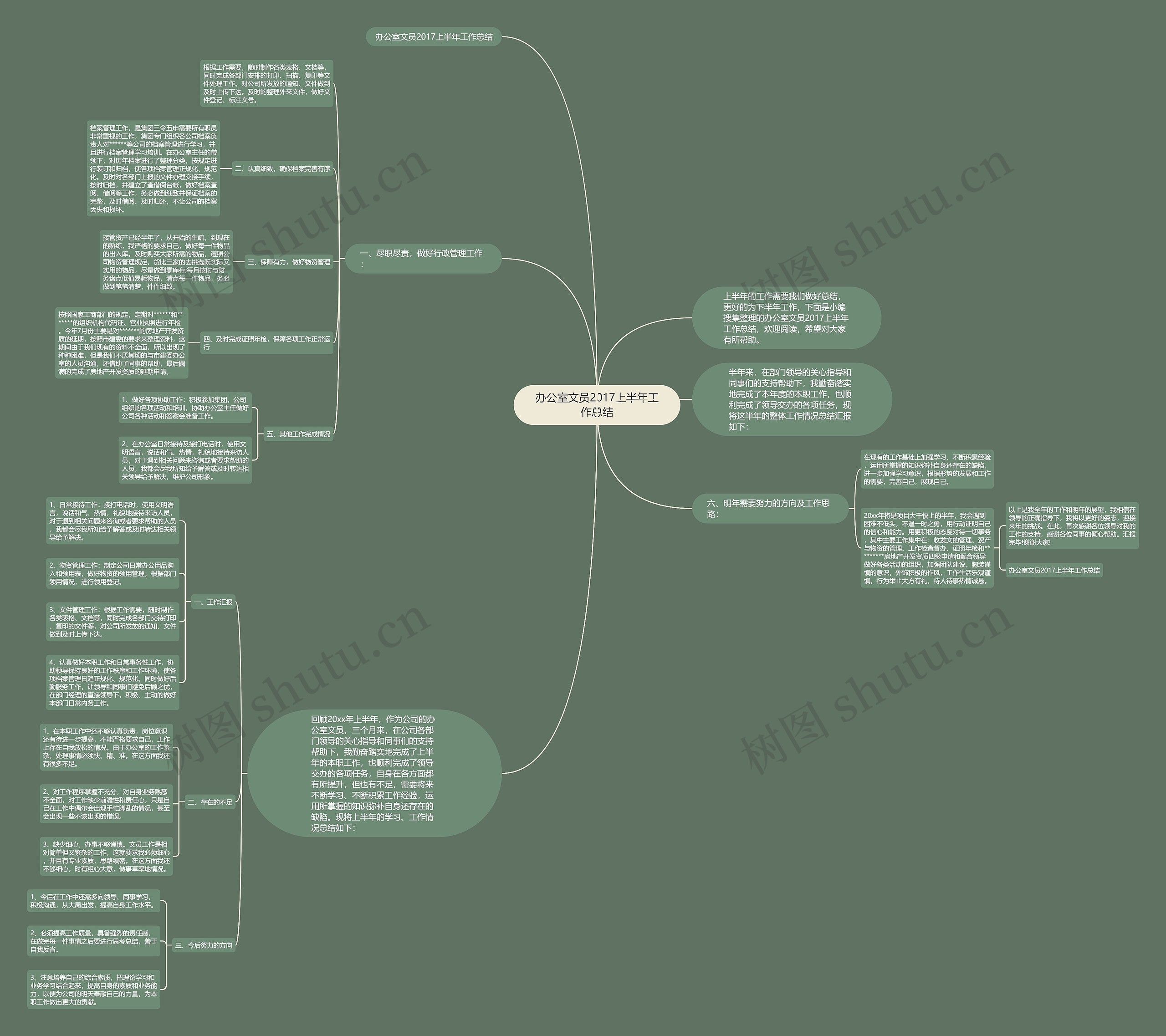 办公室文员2017上半年工作总结 办公室文员2017上半年工作总结