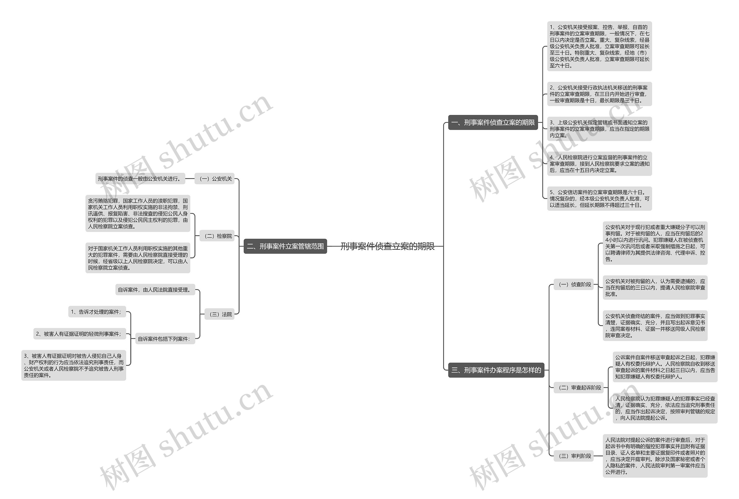 刑事案件侦查立案的期限 刑事案件侦查立案的期限