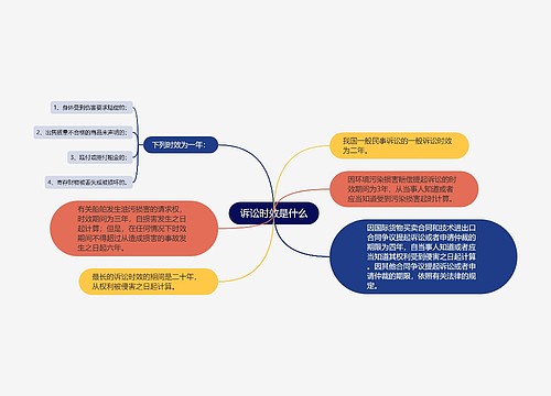 诉讼时效是什么